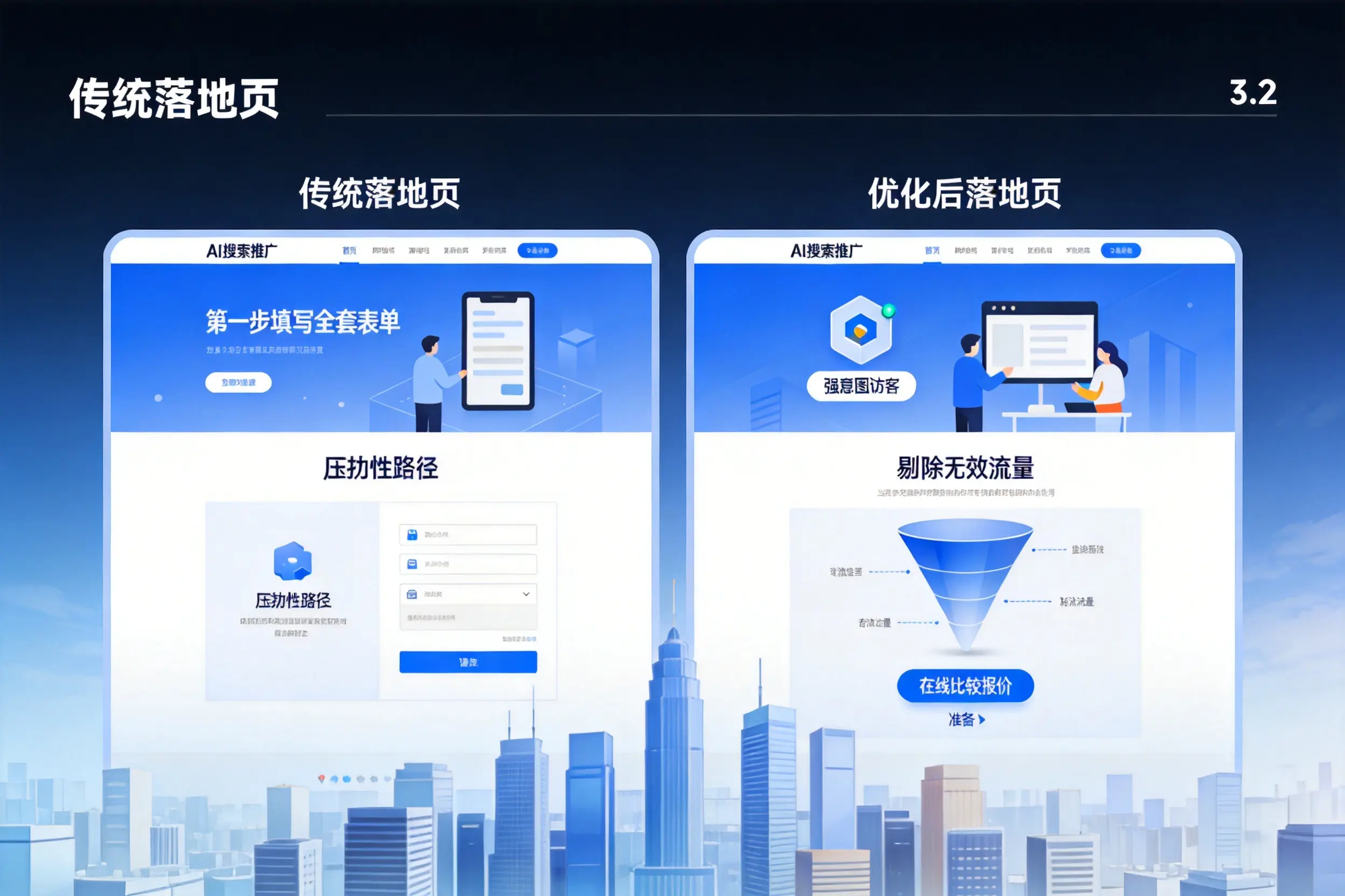 AI搜索推广落地页转化低？镇江企业优化方法详解