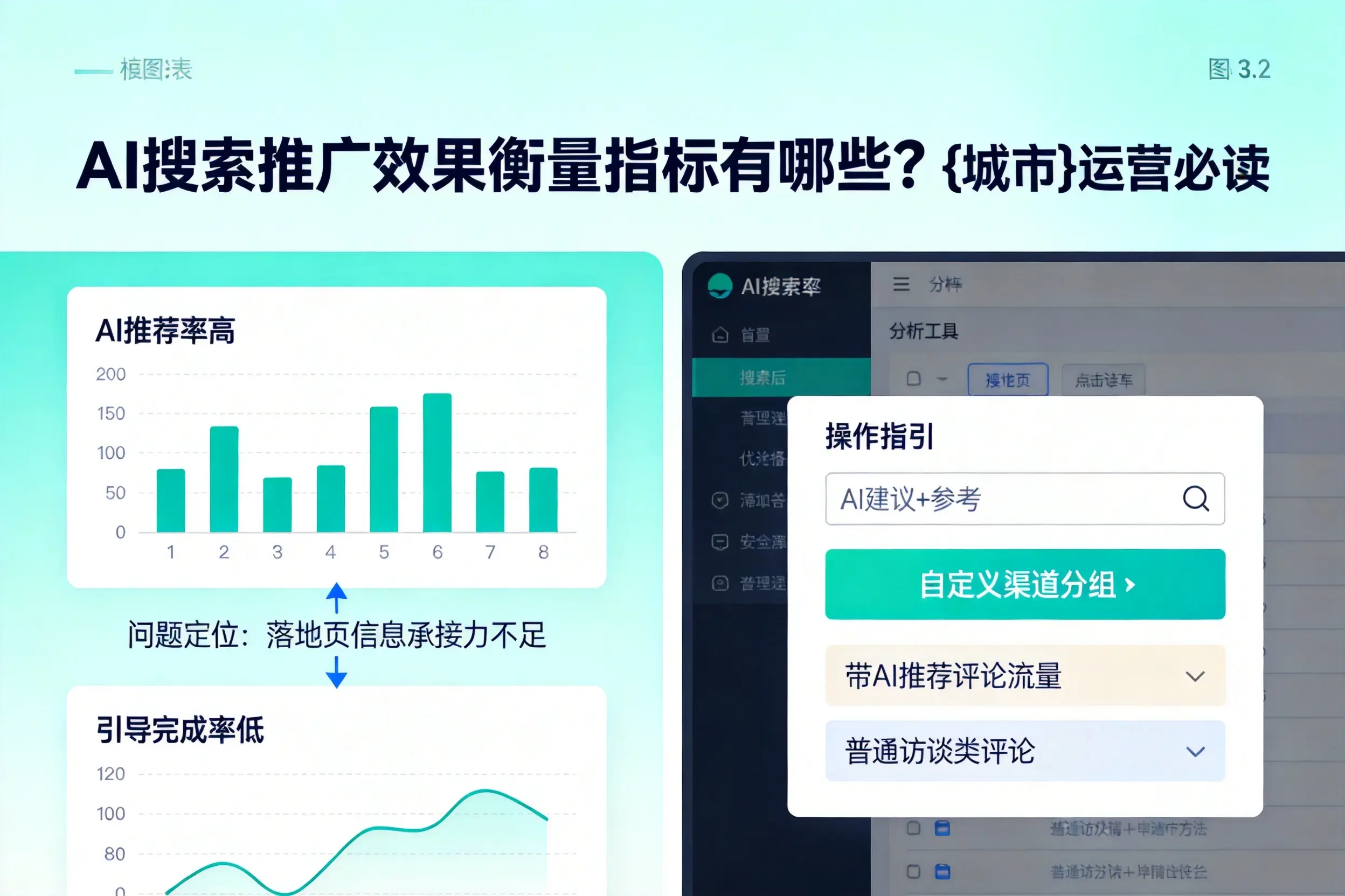 AI搜索推广效果衡量指标有哪些？镇江运营必读