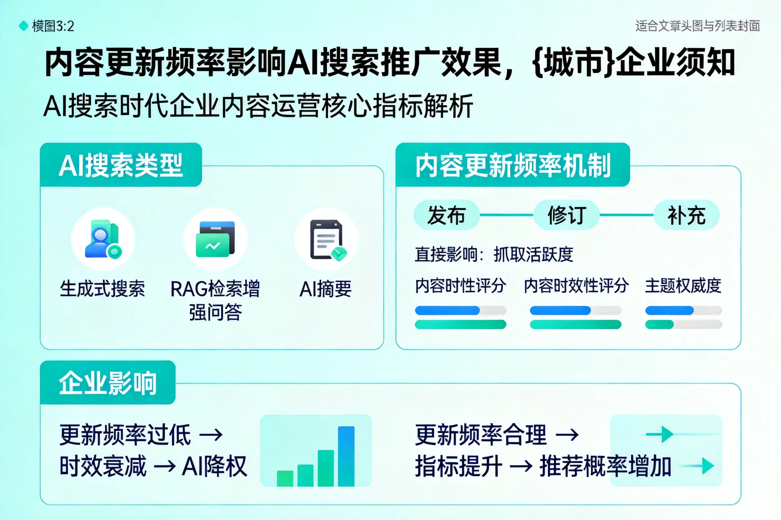 内容更新频率影响AI搜索推广效果，镇江企业须知