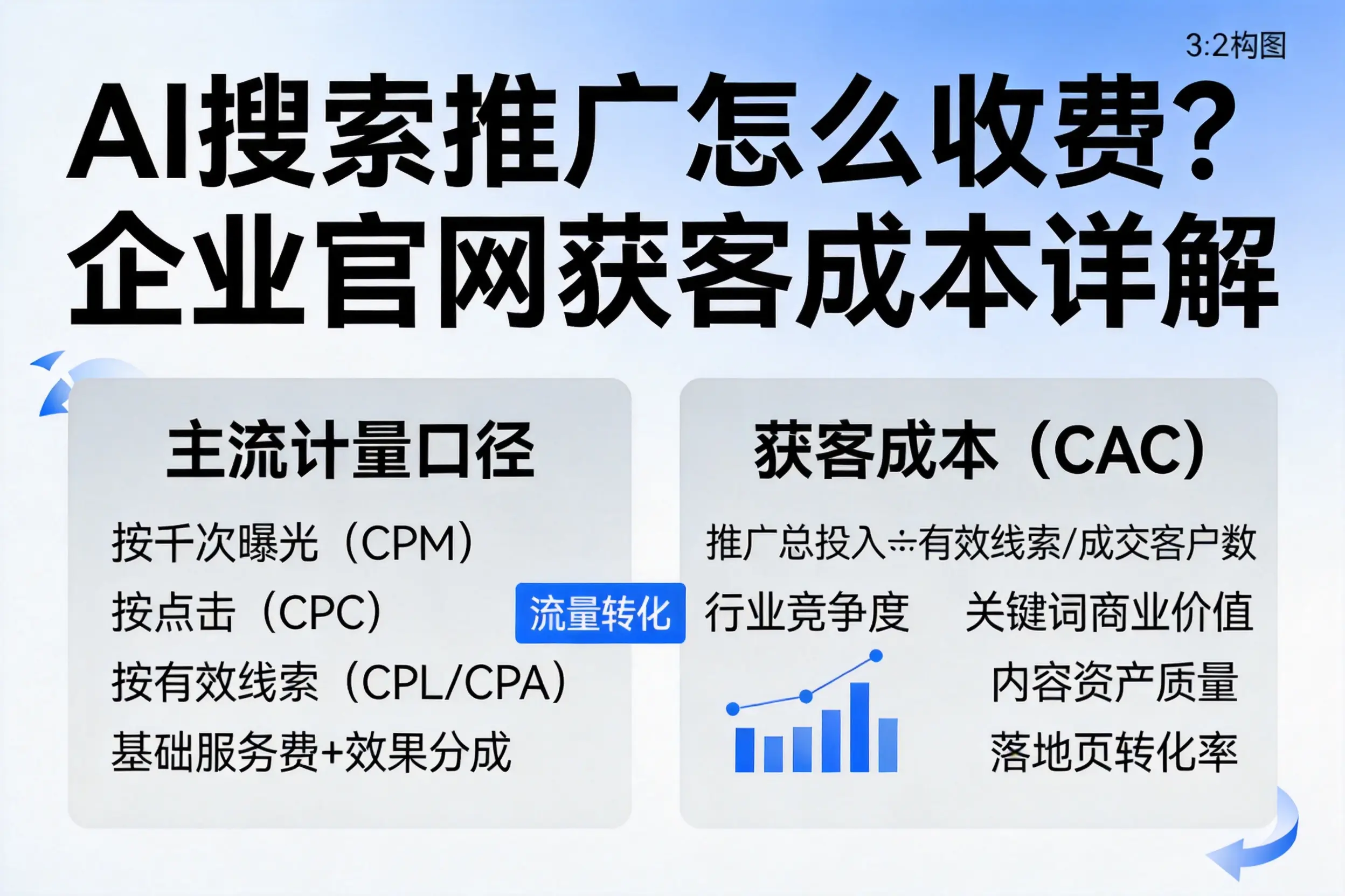 AI搜索推广怎么收费？镇江企业官网获客成本详解