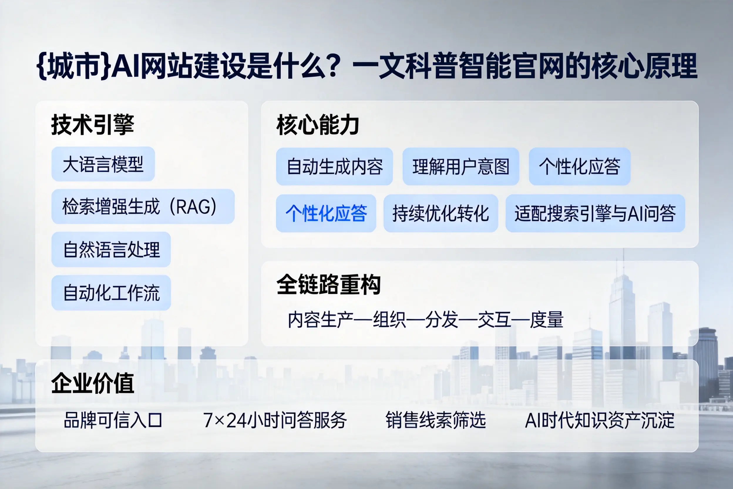 镇江AI网站建设是什么？一文科普智能官网的核心原理