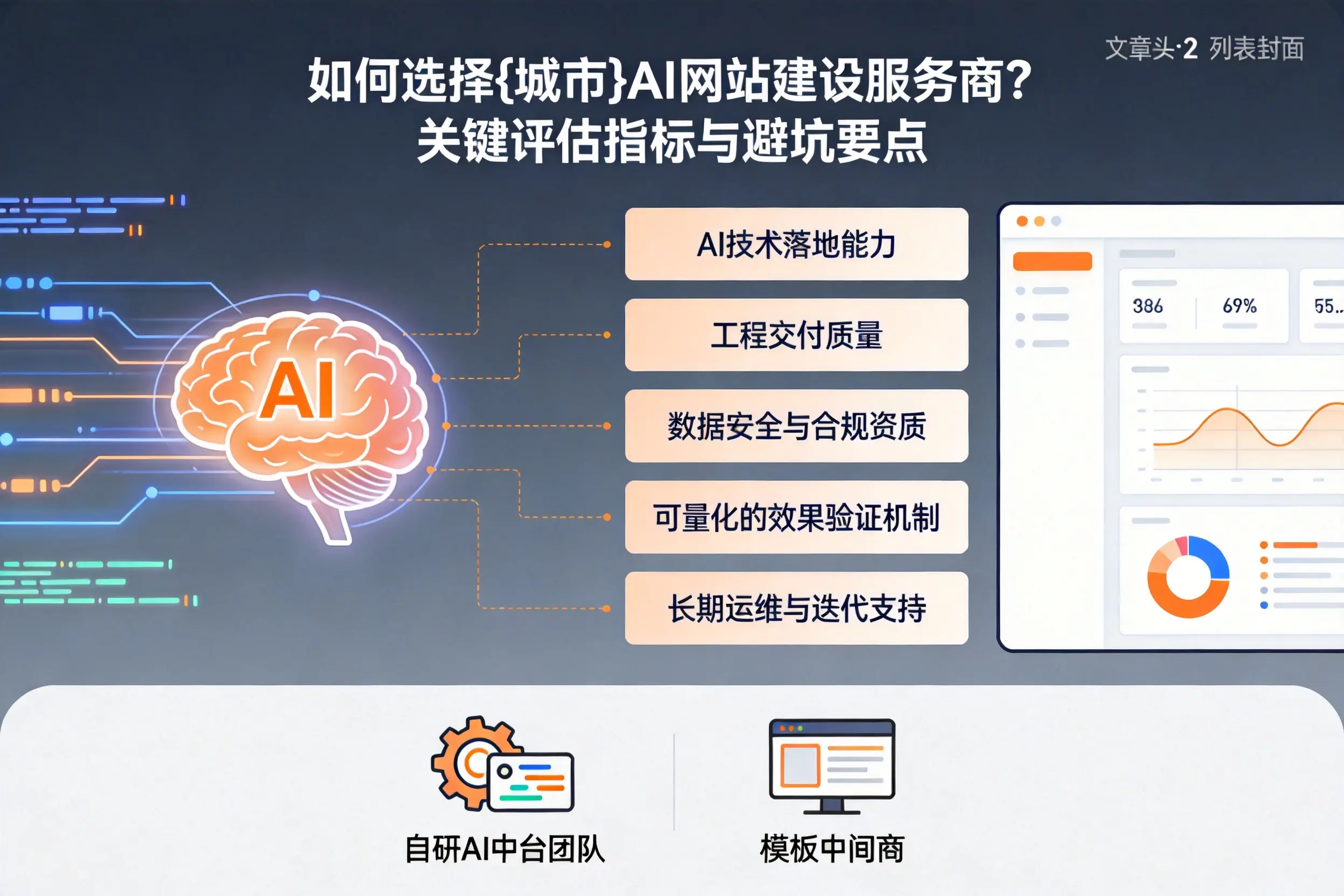 如何选择镇江AI网站建设服务商？关键评估指标与避坑要点