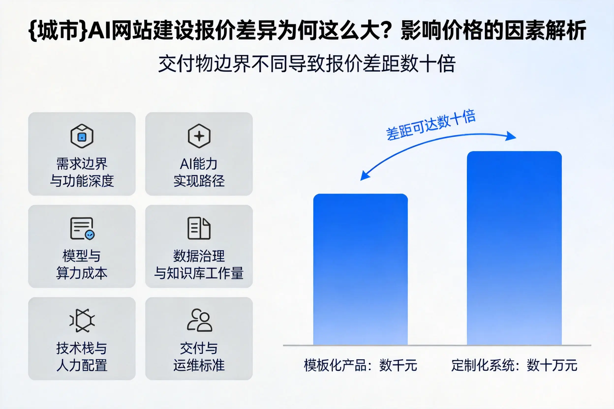 镇江AI网站建设报价差异为何这么大？影响价格的因素解析