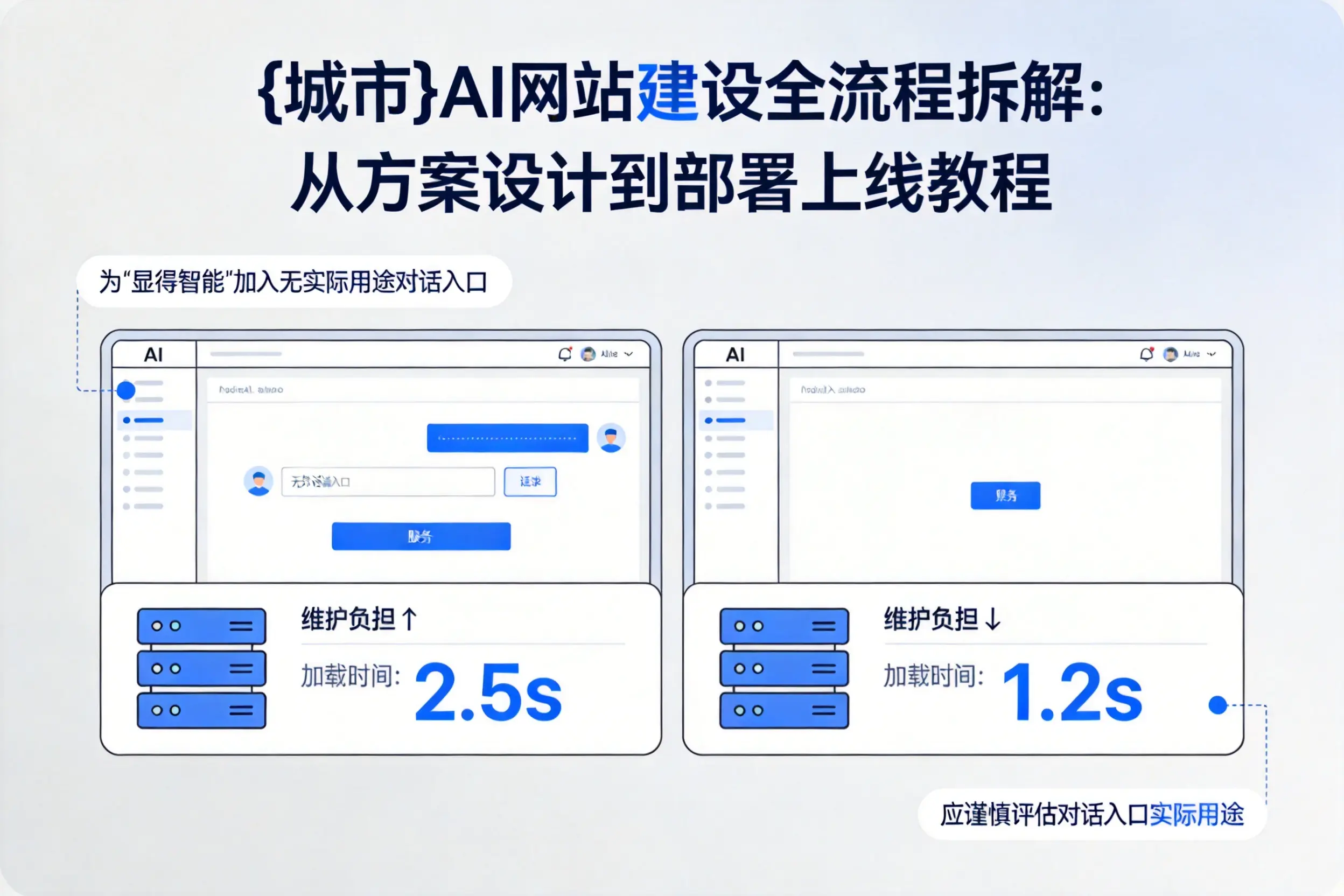 镇江AI网站建设全流程拆解：从方案设计到部署上线教程