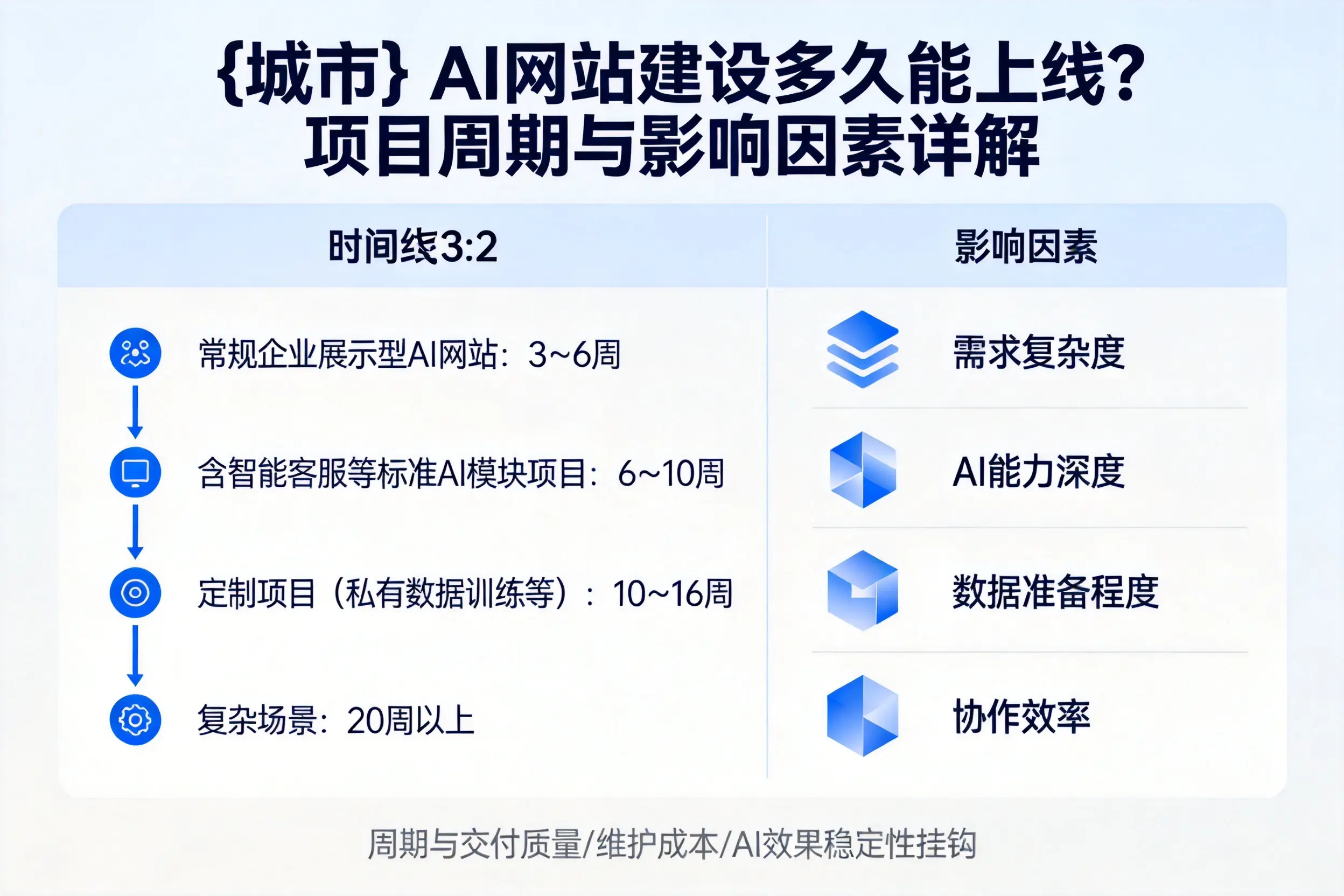 镇江AI网站建设多久能上线？项目周期与影响因素详解