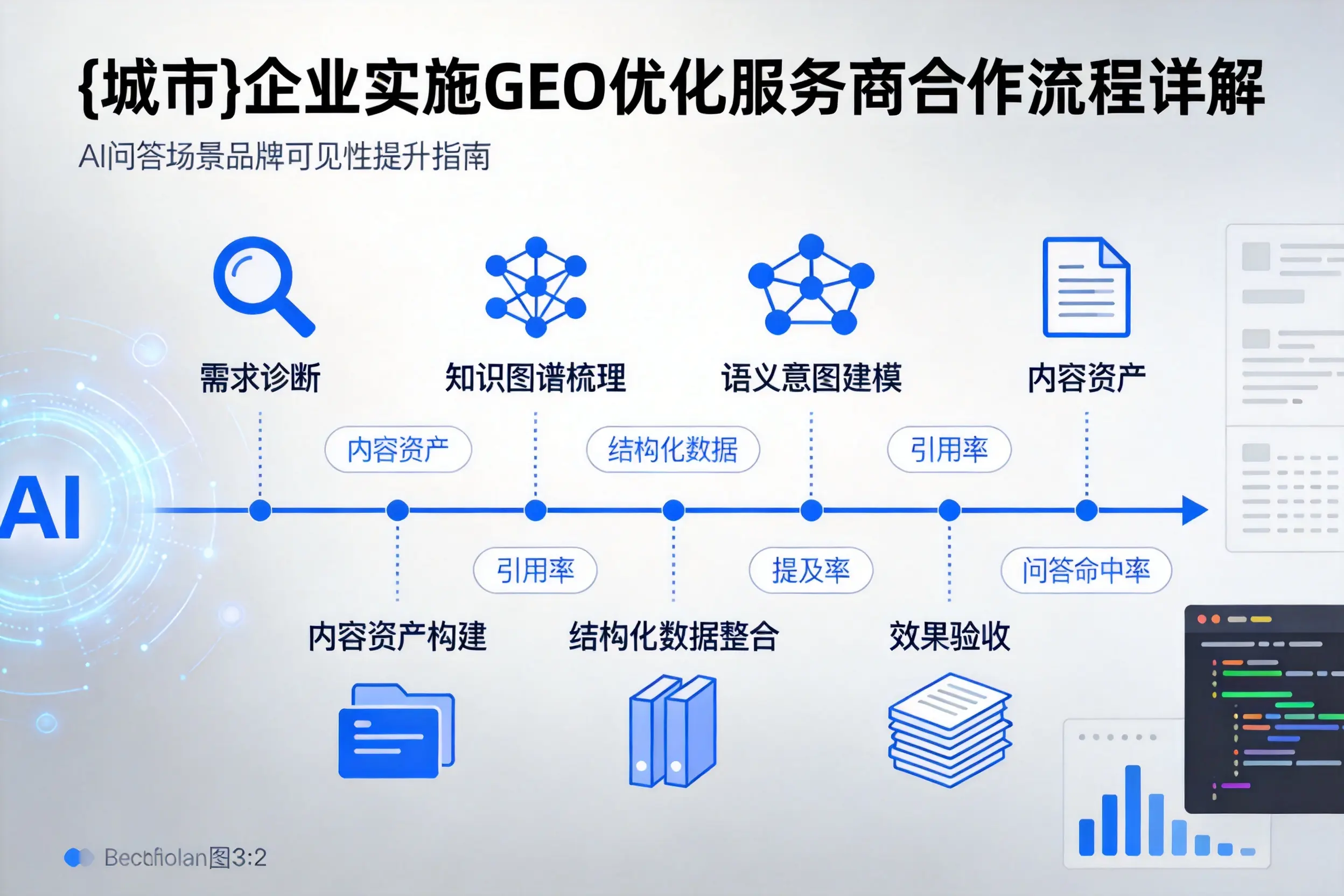 镇江企业实施GEO优化服务商合作流程详解