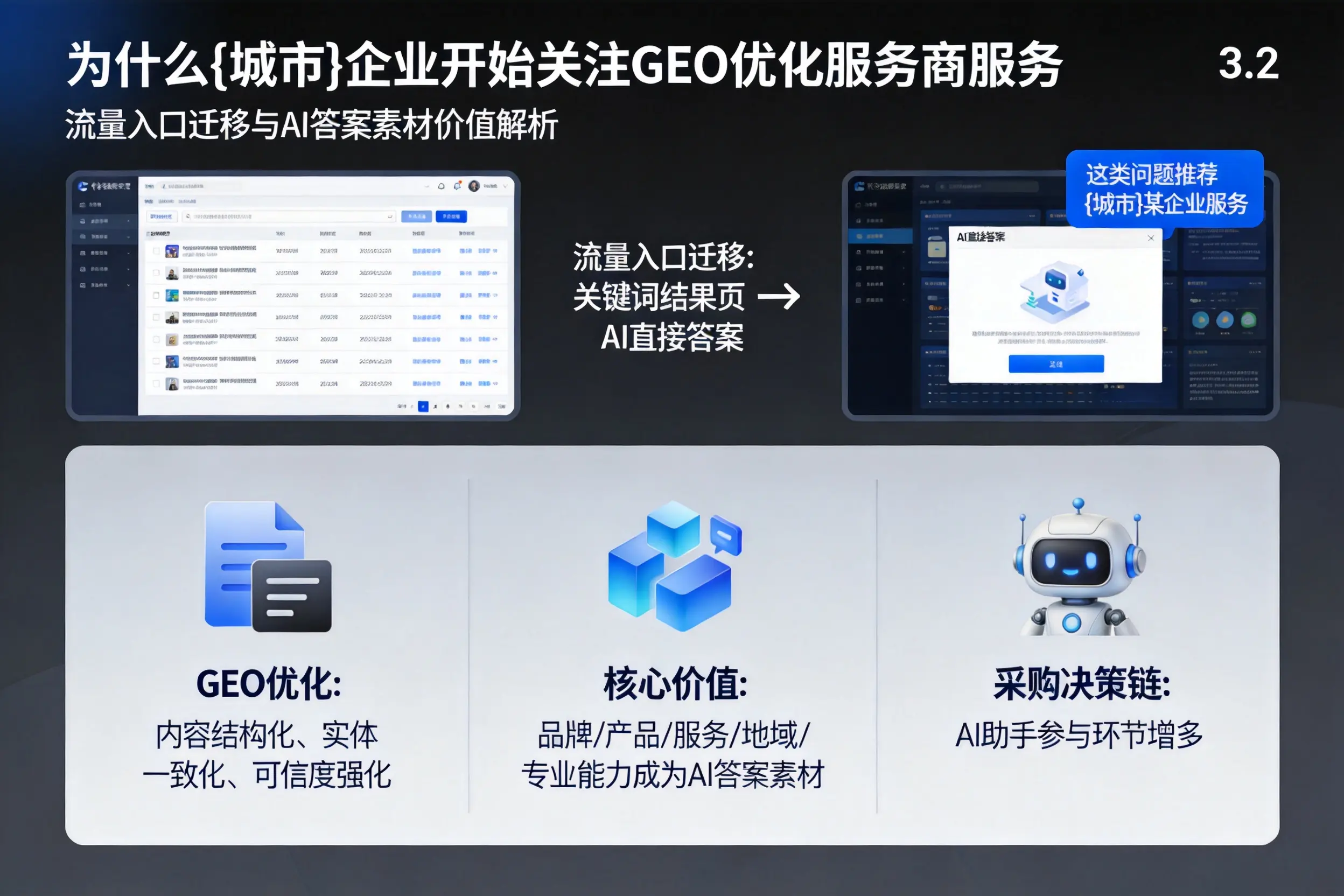 为什么镇江企业开始关注GEO优化服务商服务