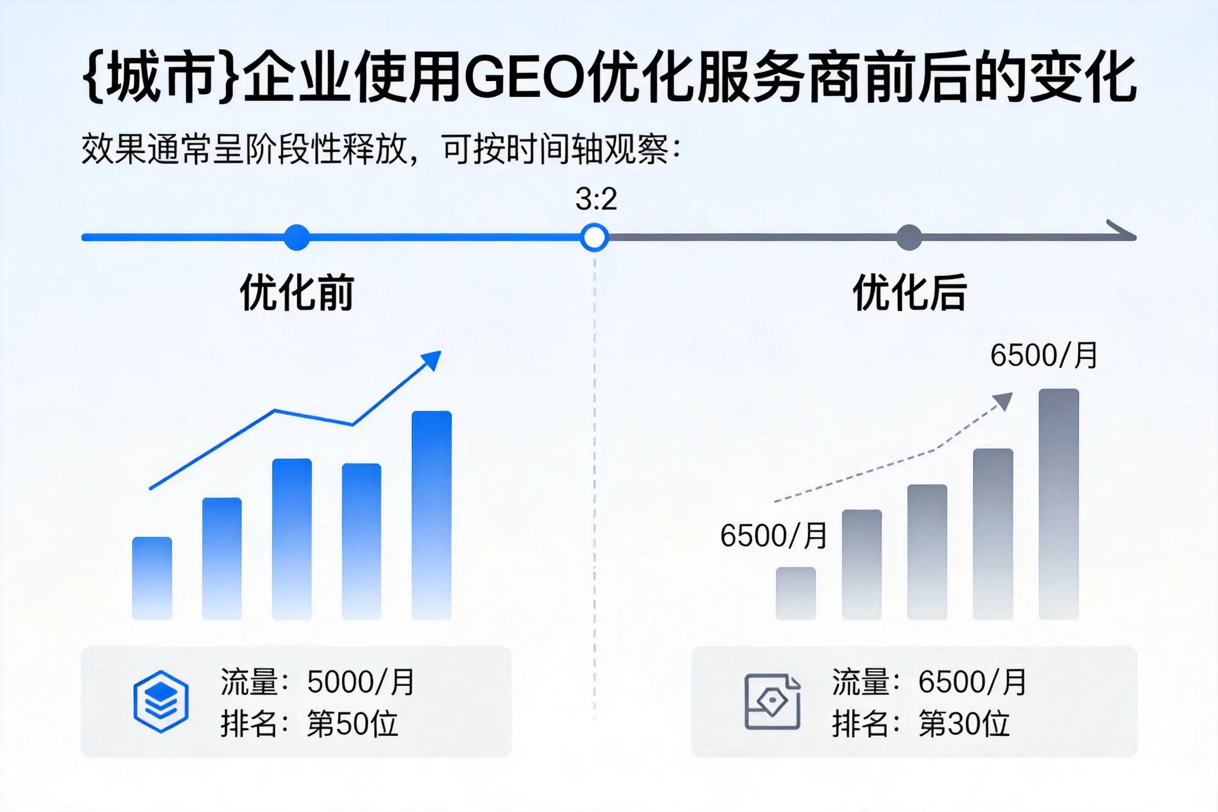 镇江企业使用GEO优化服务商前后的变化