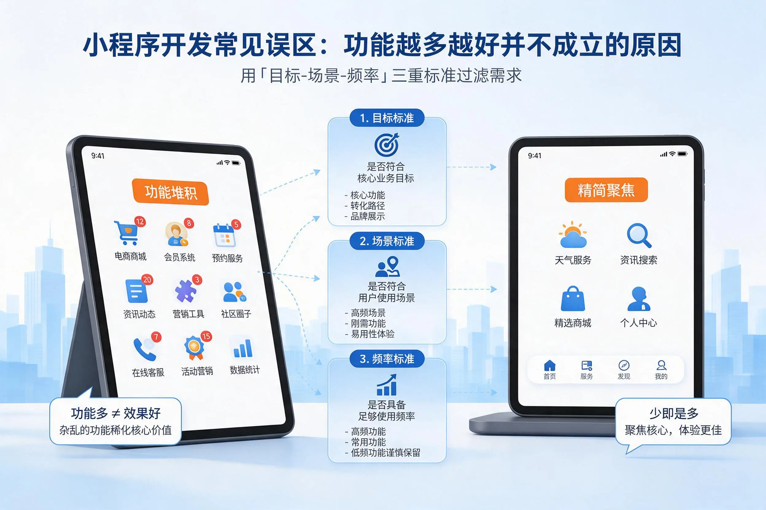 镇江小程序开发常见误区：功能越多越好并不成立的原因