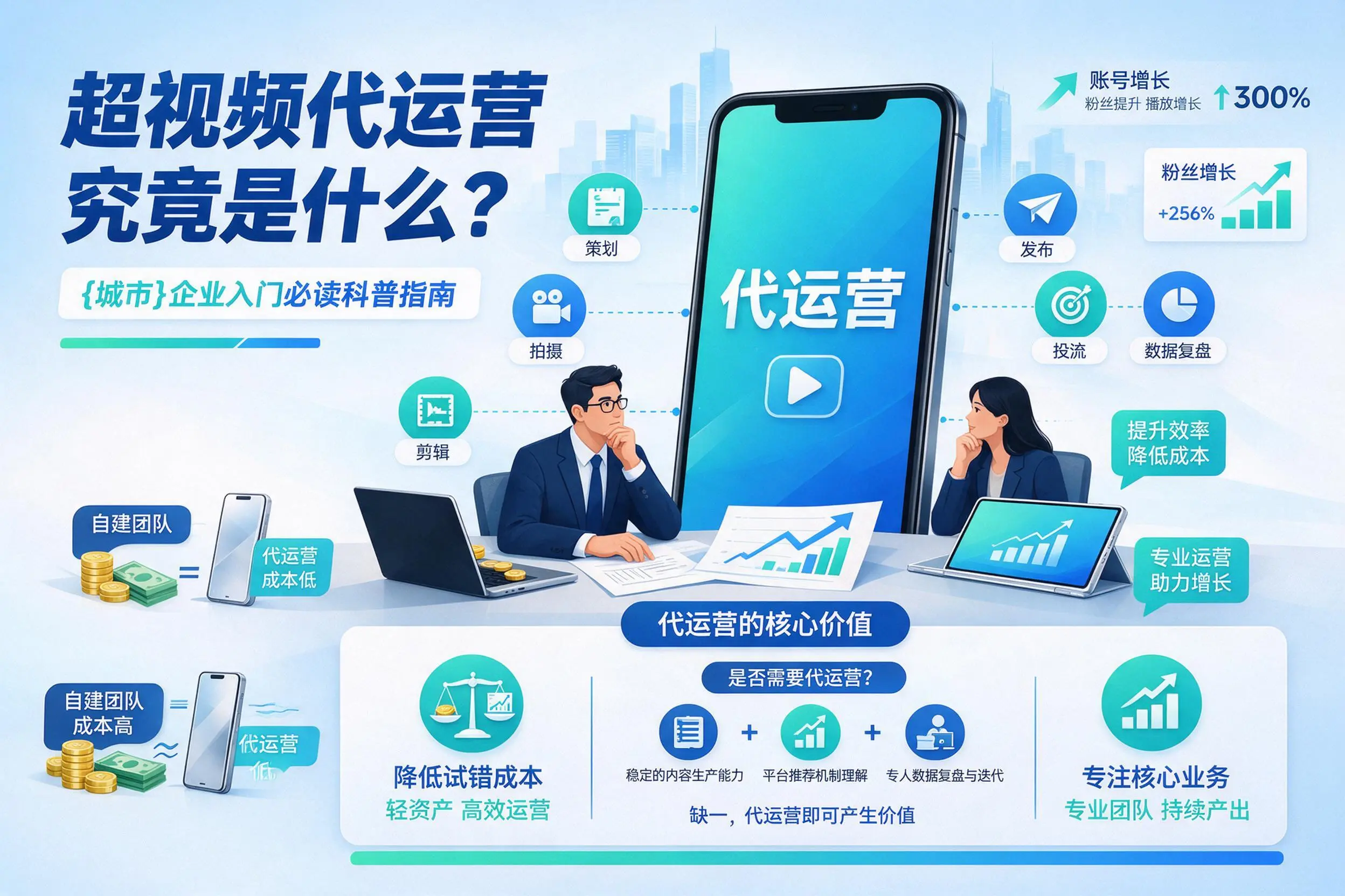 短视频代运营究竟是什么？镇江企业入门必读科普指南