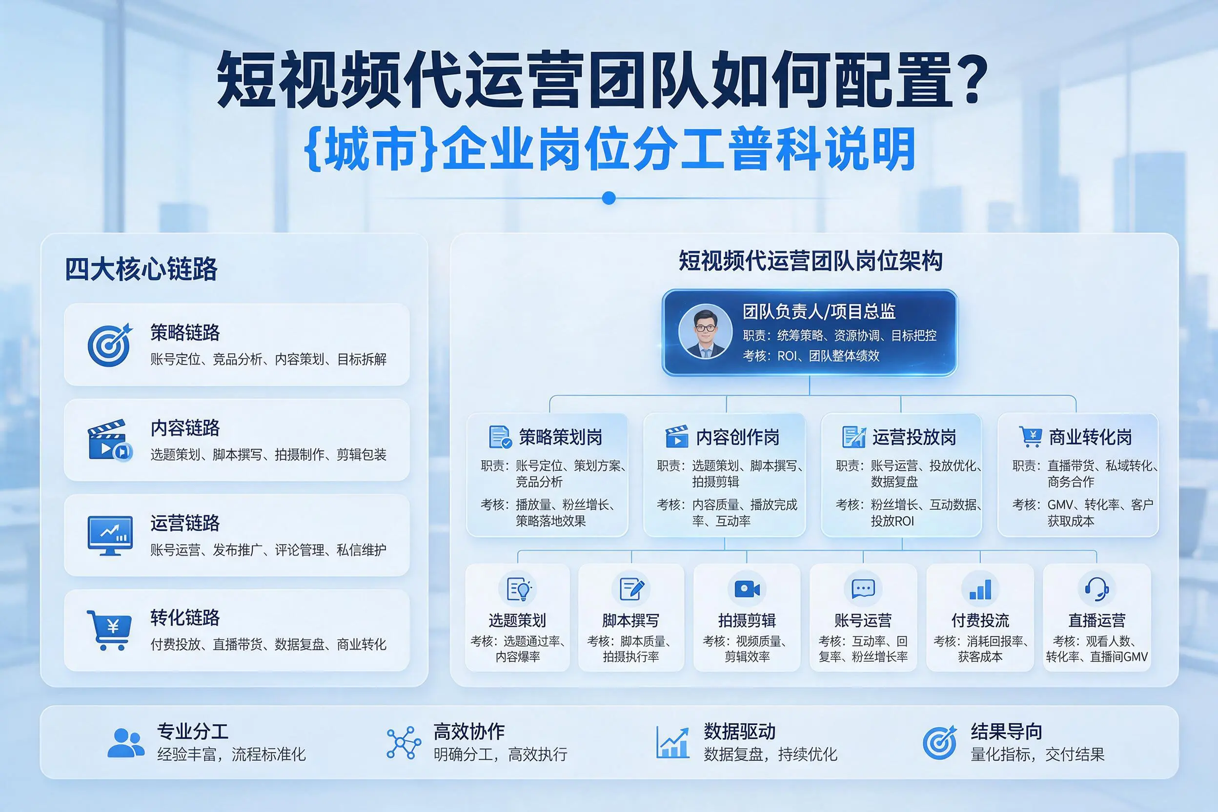 短视频代运营团队如何配置?镇江企业岗位分工科普说明