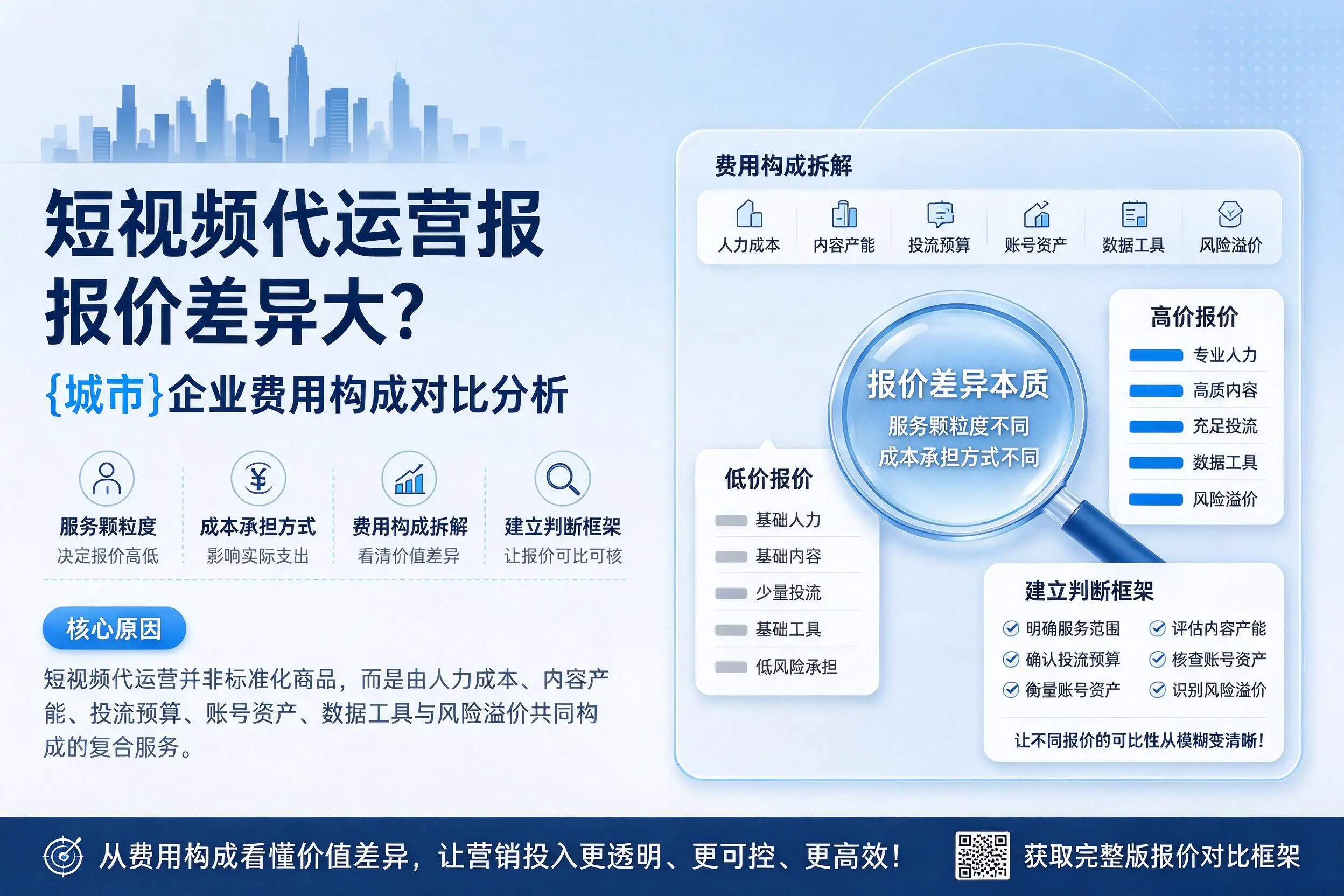短视频代运营报价差异大?镇江企业费用构成对比分析