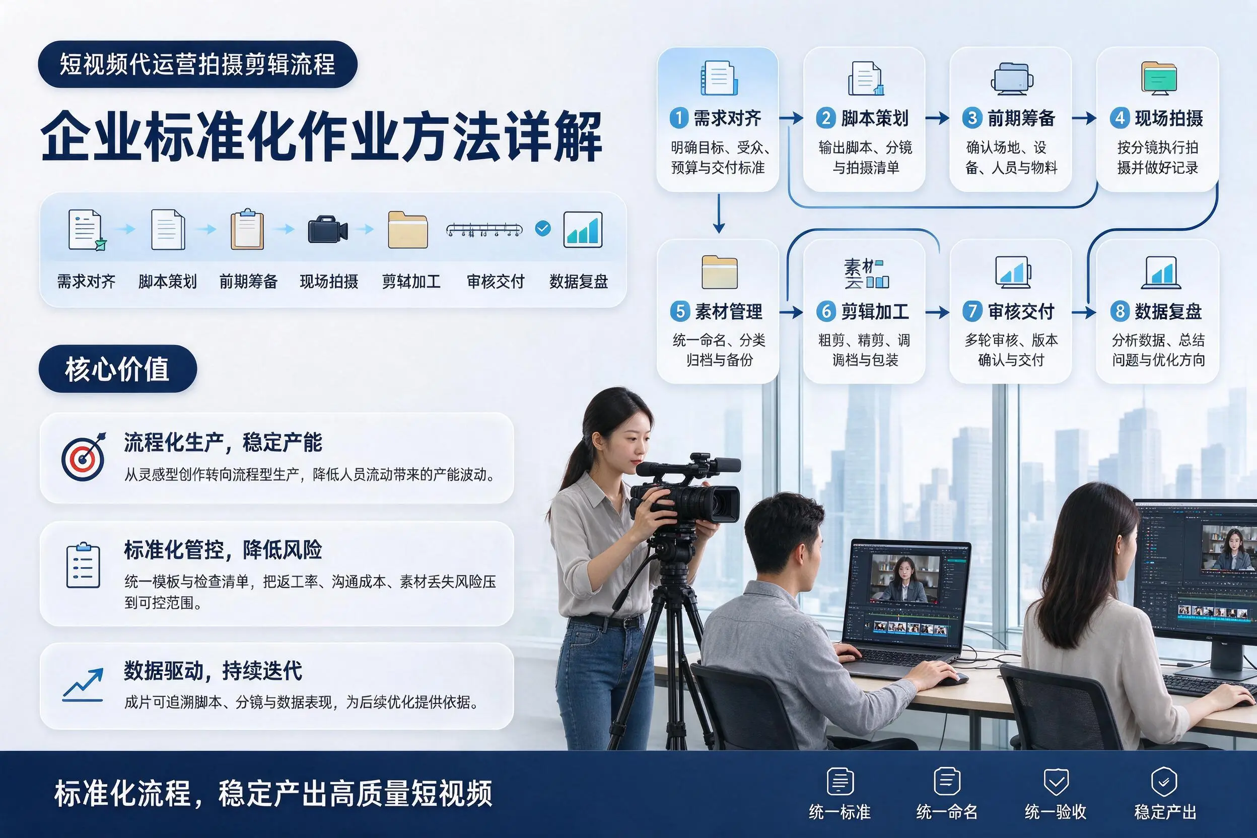 短视频代运营拍摄剪辑流程:镇江企业标准化作业方法详解