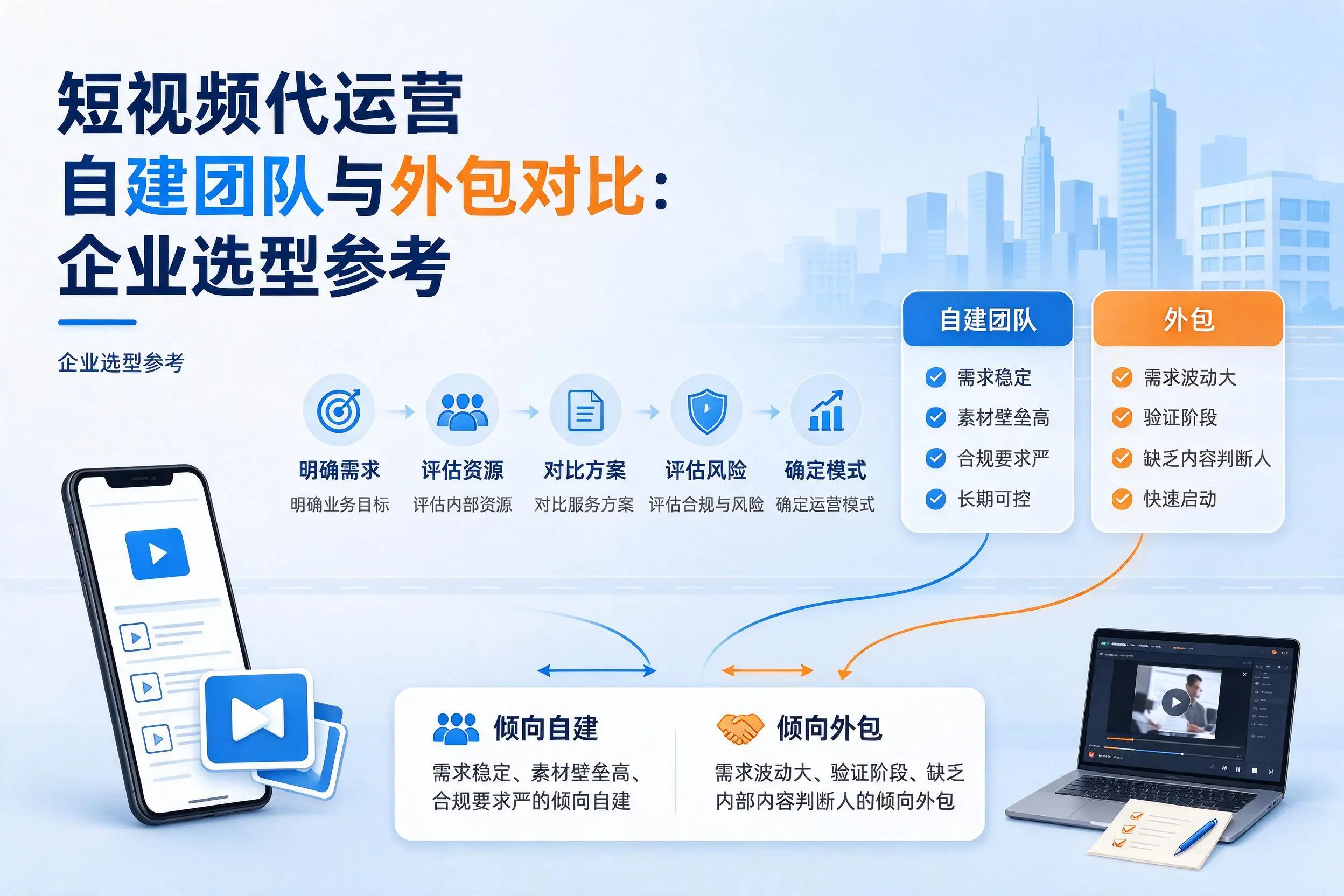 短视频代运营自建团队与外包对比:镇江企业选型参考