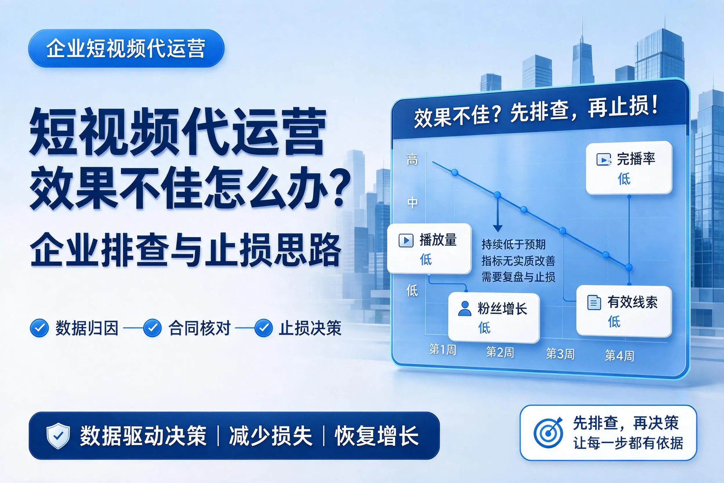 短视频代运营效果不佳怎么办？镇江企业排查与止损思路