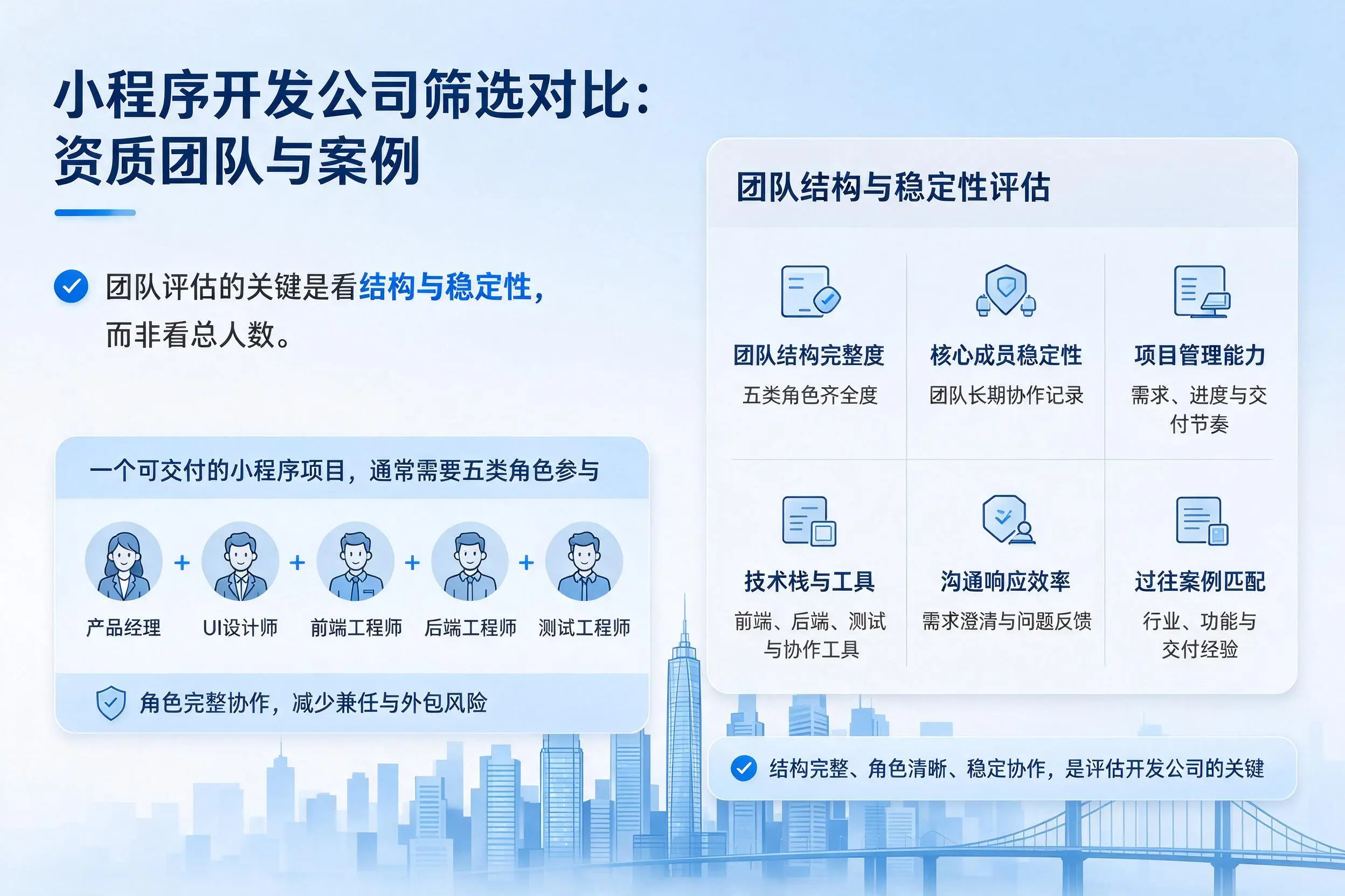 镇江小程序开发公司筛选对比：资质团队与案例