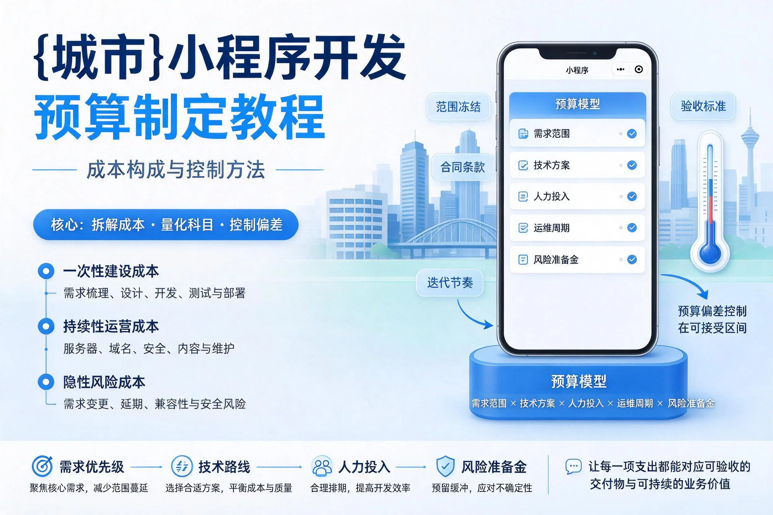 镇江小程序开发预算制定教程:成本构成与控制方法