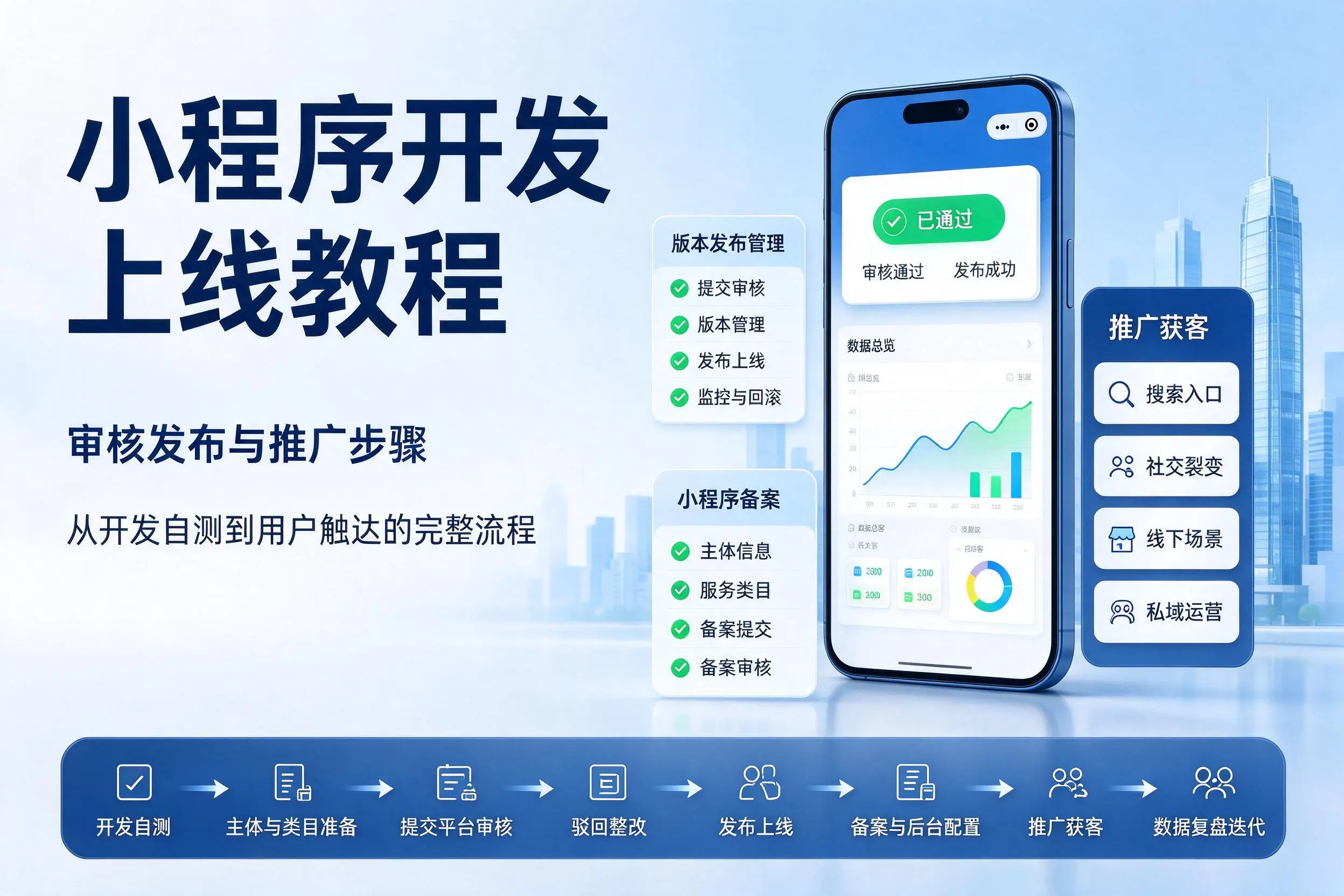 镇江小程序开发上线教程:审核发布与推广步骤