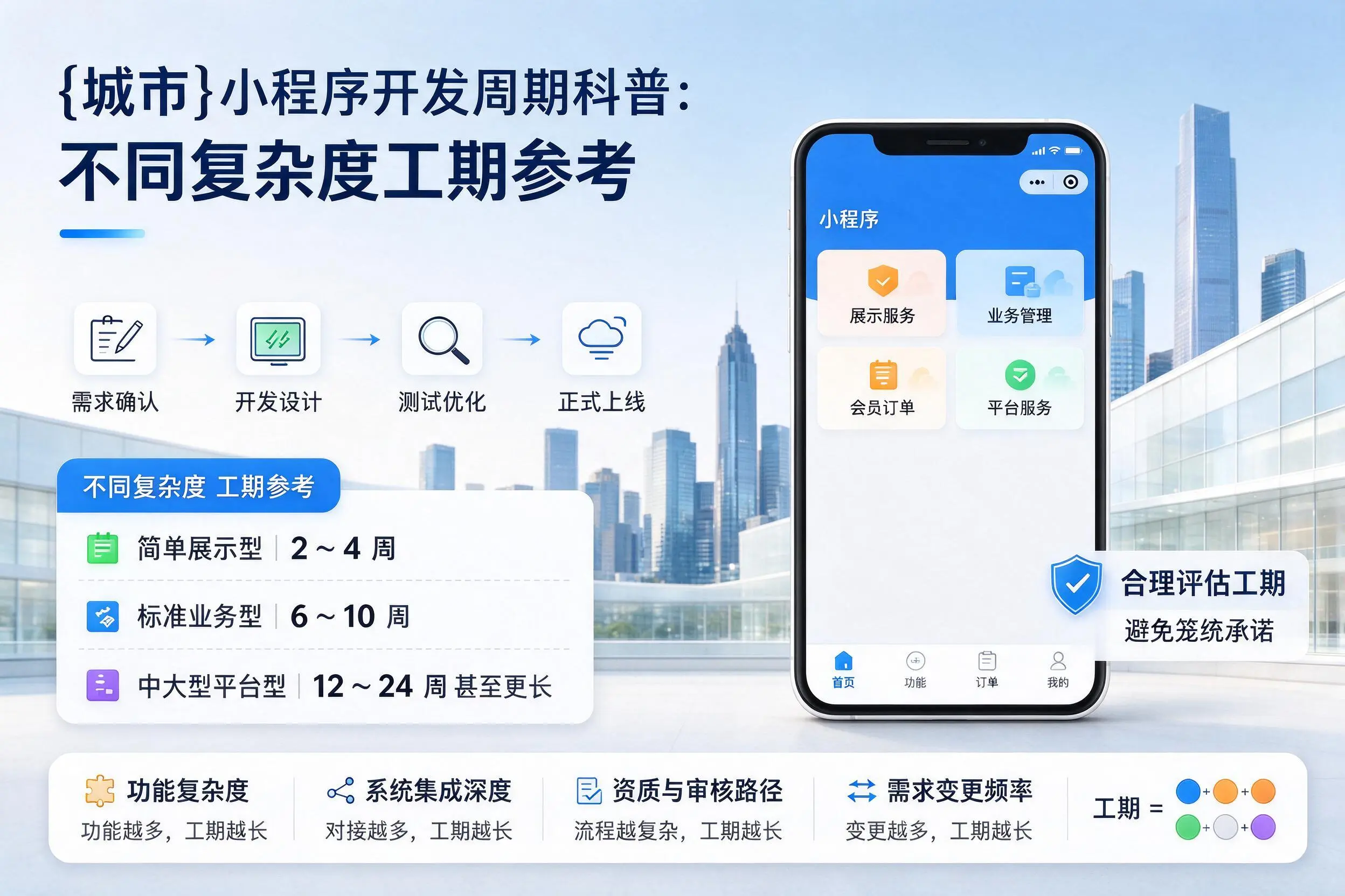 镇江小程序开发周期科普:不同复杂度工期参考