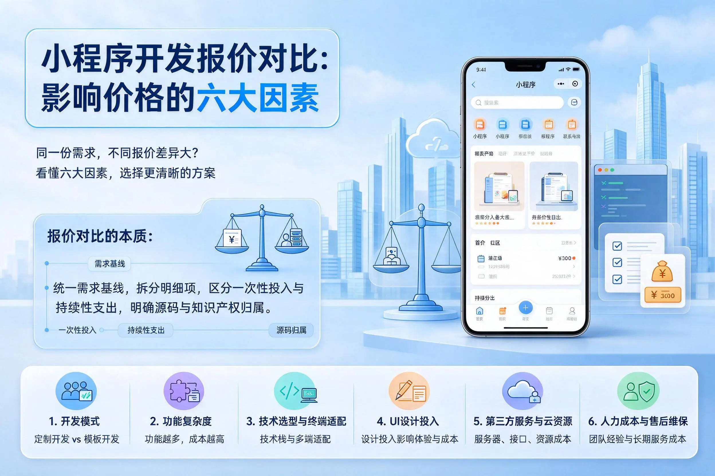 镇江小程序开发报价对比:影响价格的六大因素