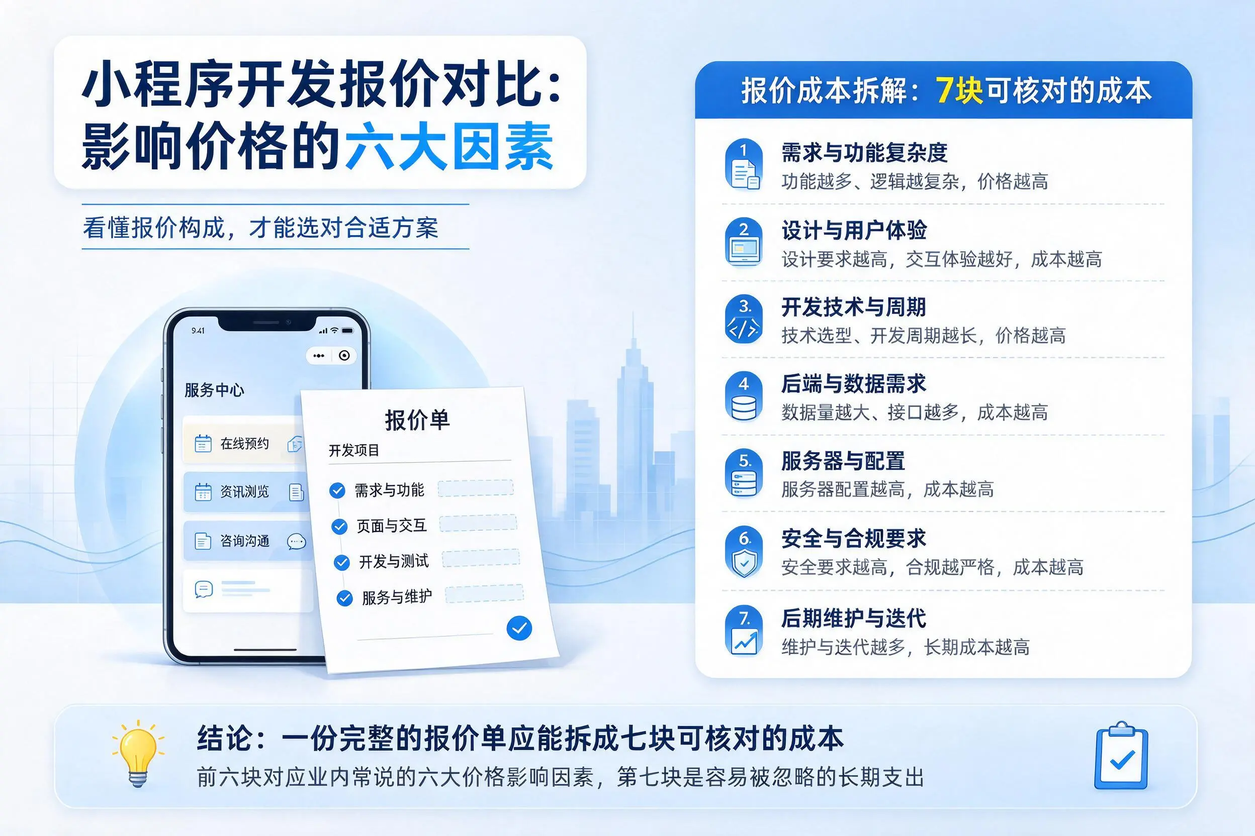 镇江小程序开发报价对比:影响价格的六大因素
