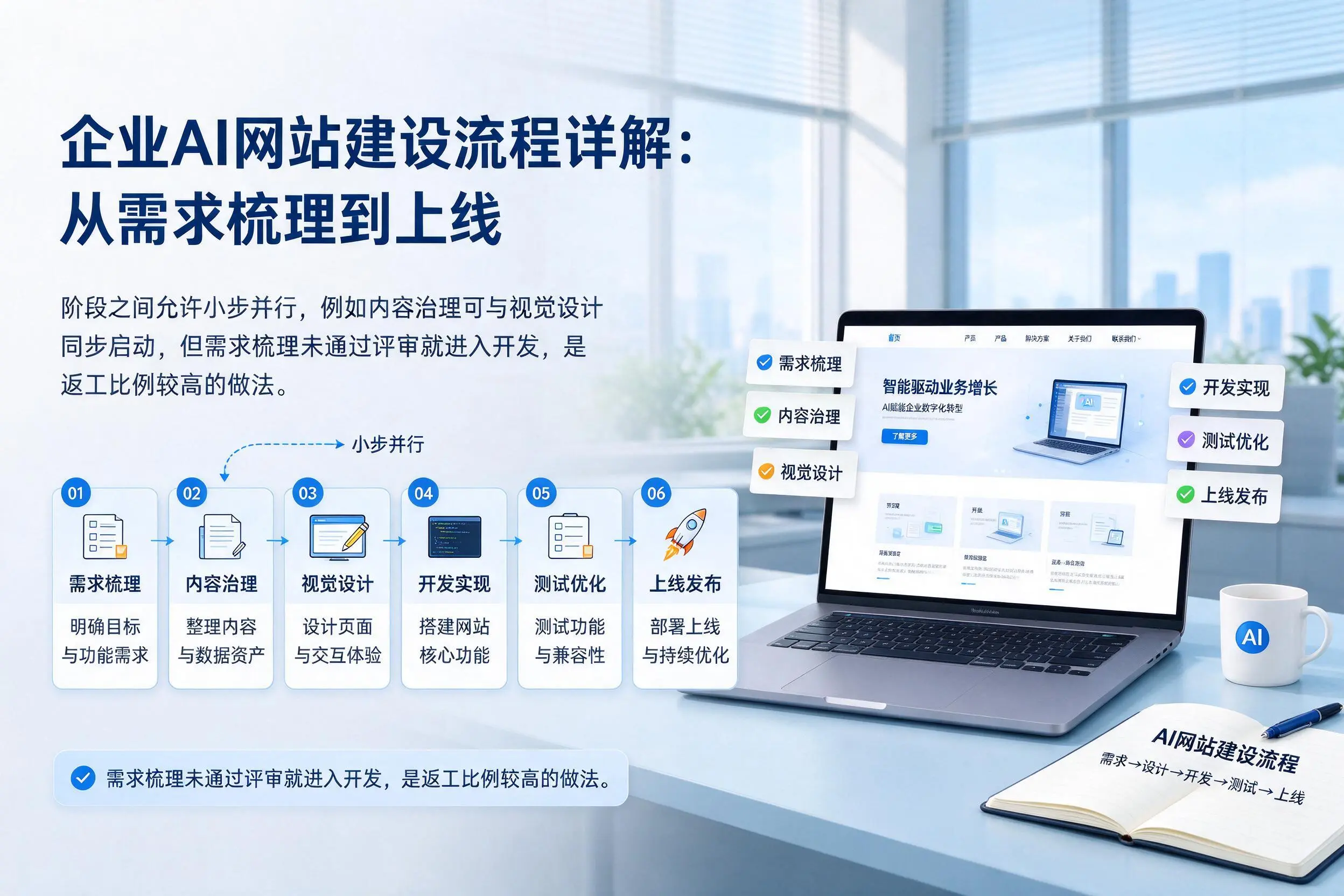 镇江企业AI网站建设流程详解:从需求梳理到上线
