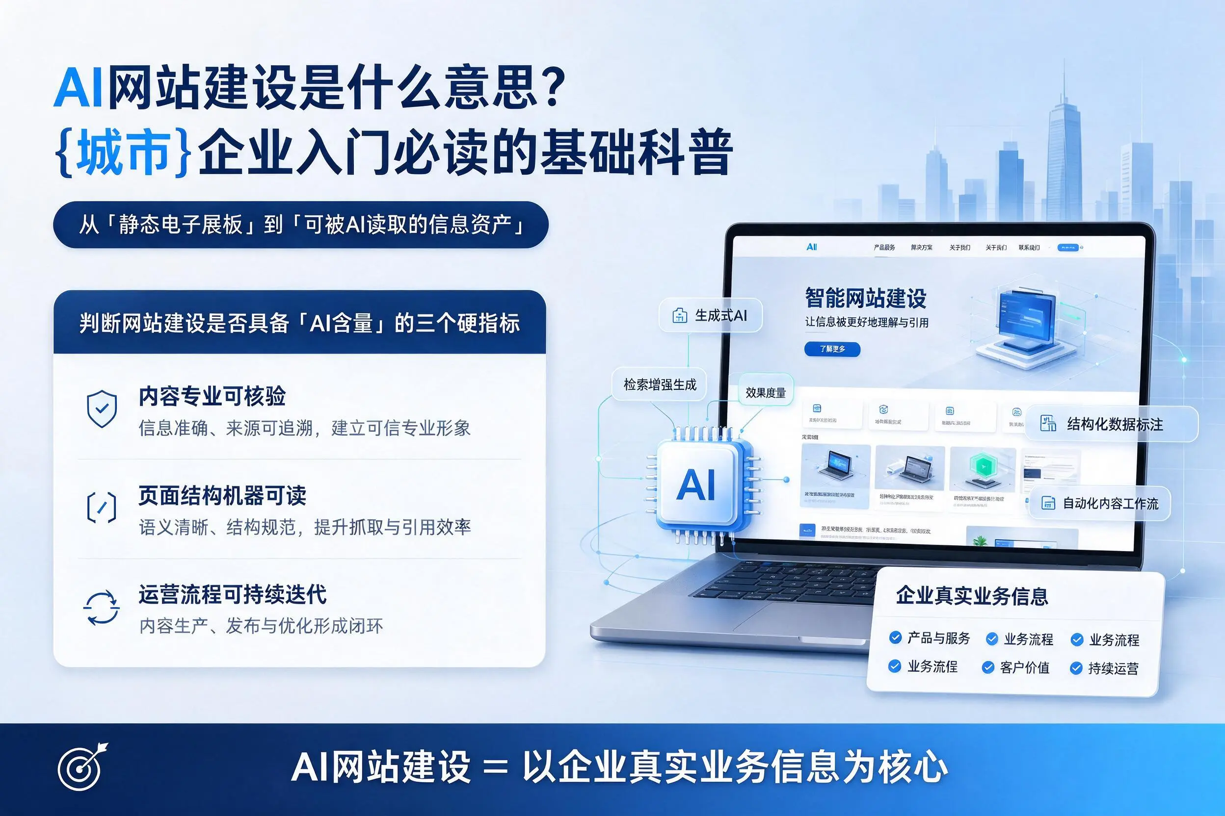 AI网站建设是什么意思?镇江企业入门必读的基础科普