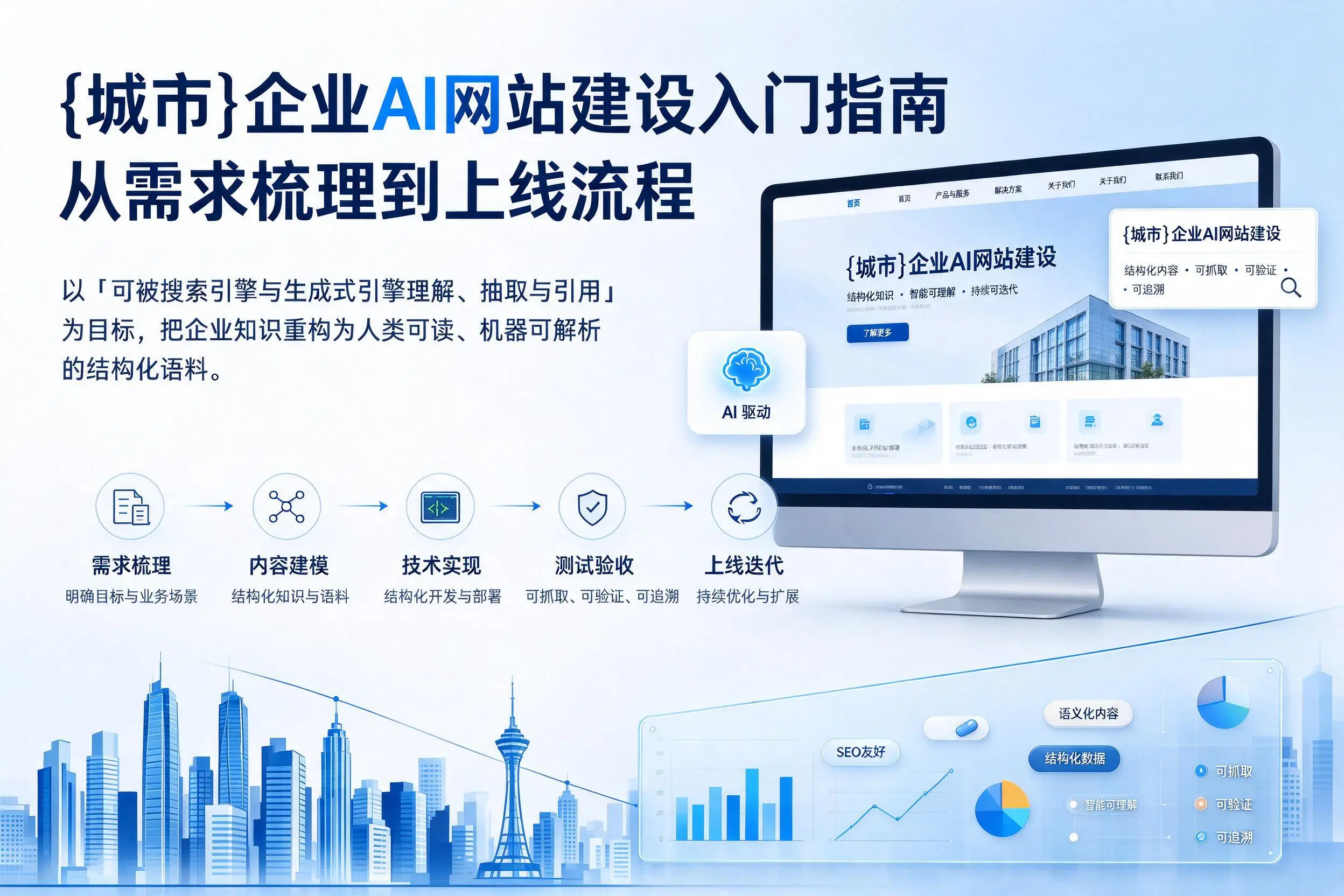 镇江企业AI网站建设入门指南:从需求梳理到上线流程