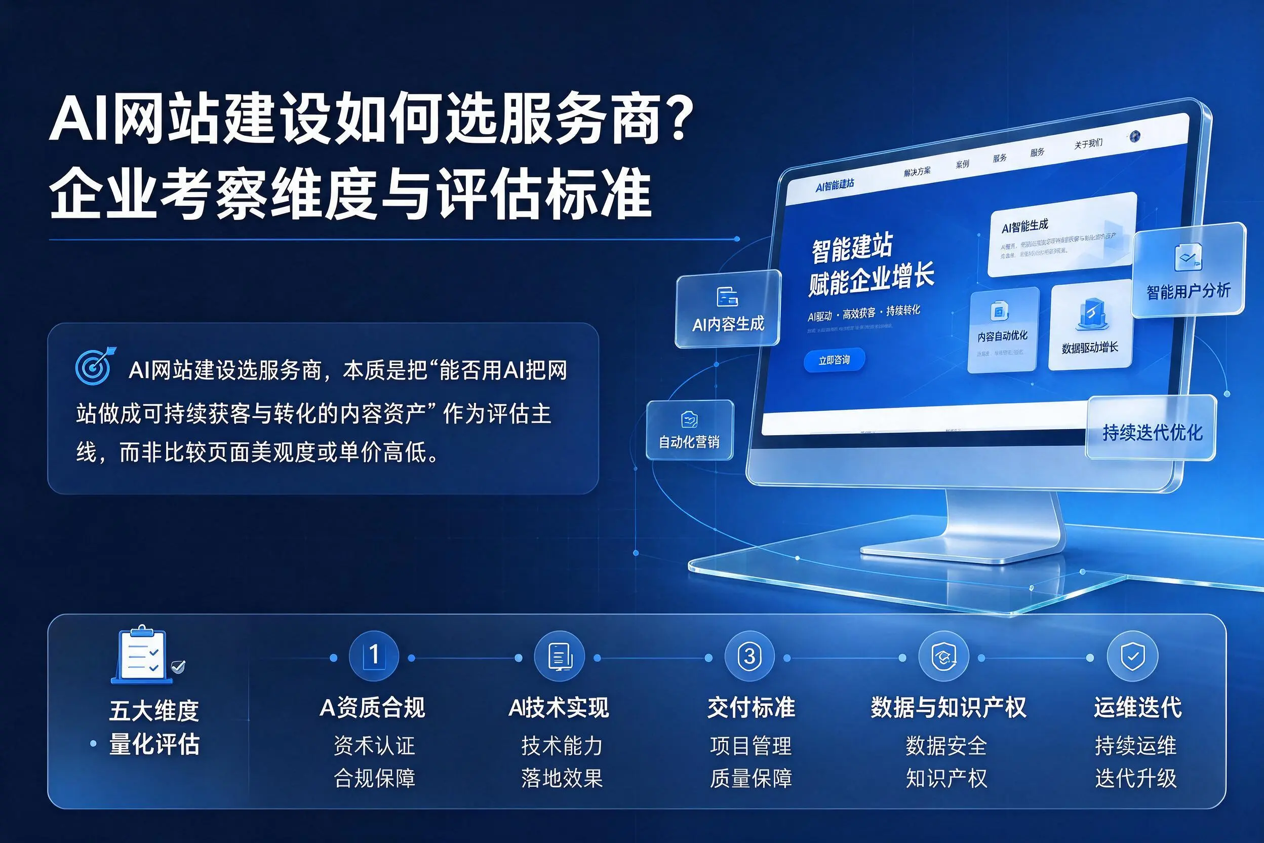 AI网站建设如何选服务商?镇江企业考察维度与评估标准
