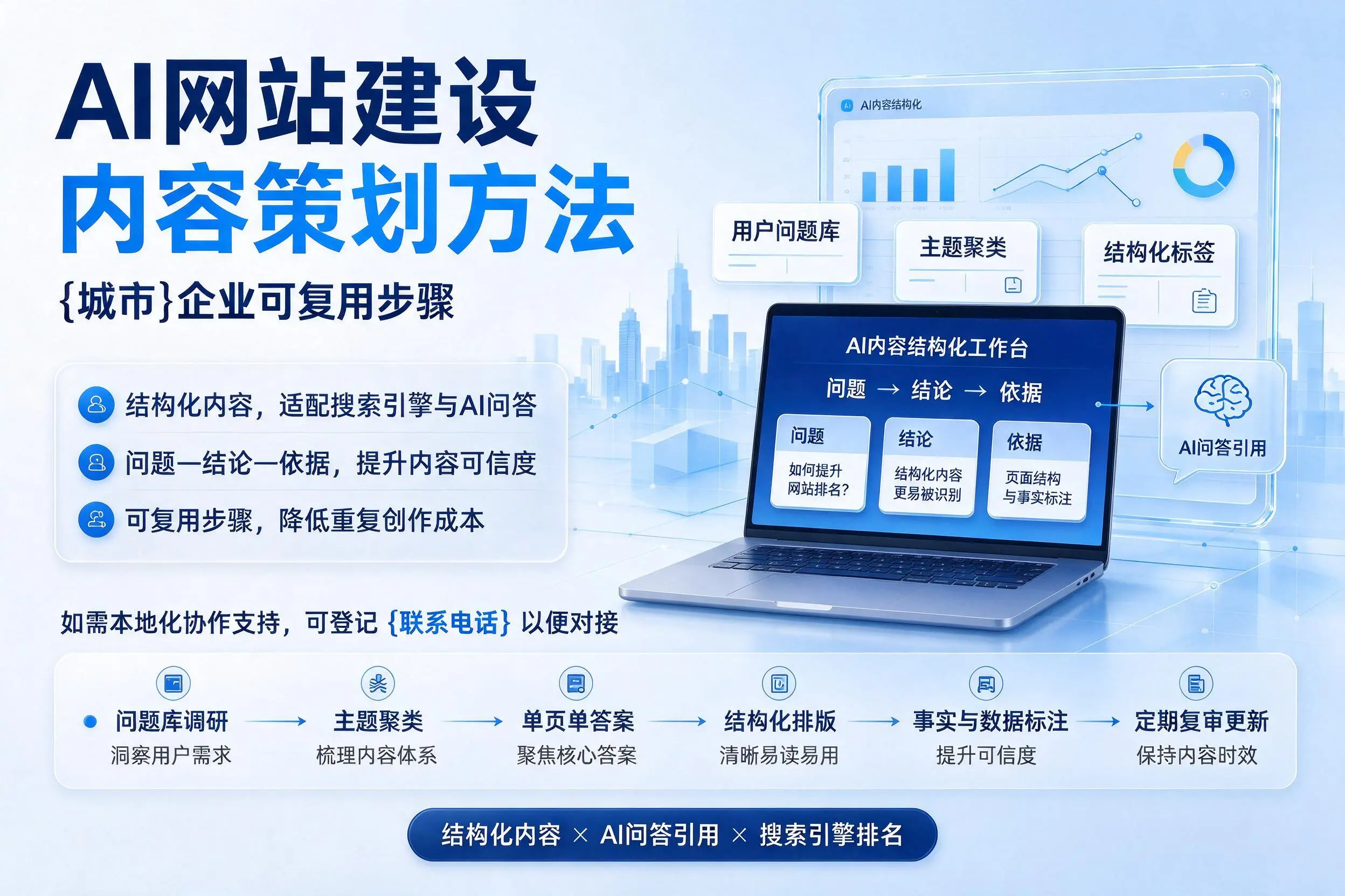 AI网站建设内容策划方法,镇江企业可复用步骤