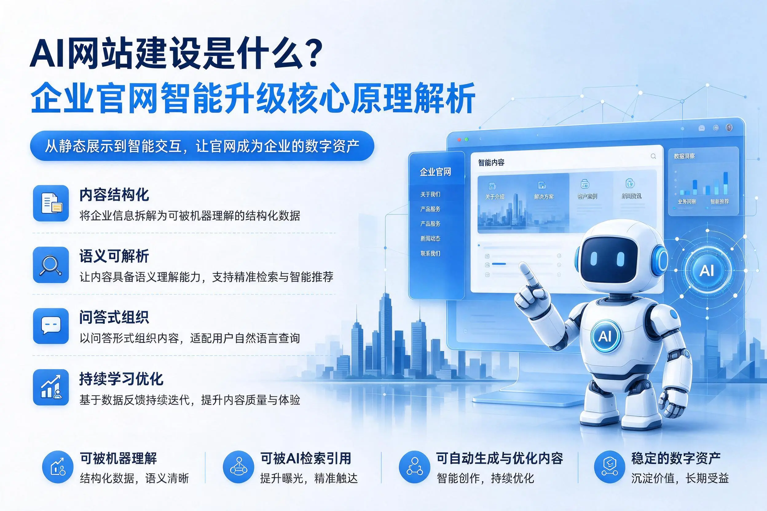 AI网站建设是什么？镇江企业官网智能升级核心原理解析