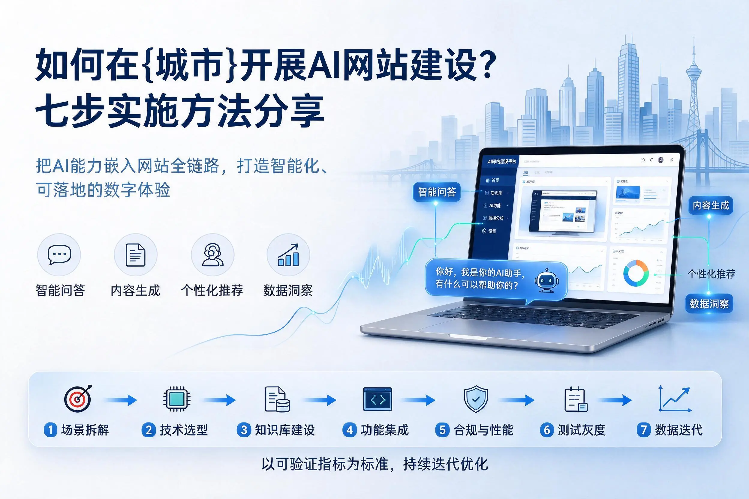如何在镇江开展AI网站建设?七步实施方法分享