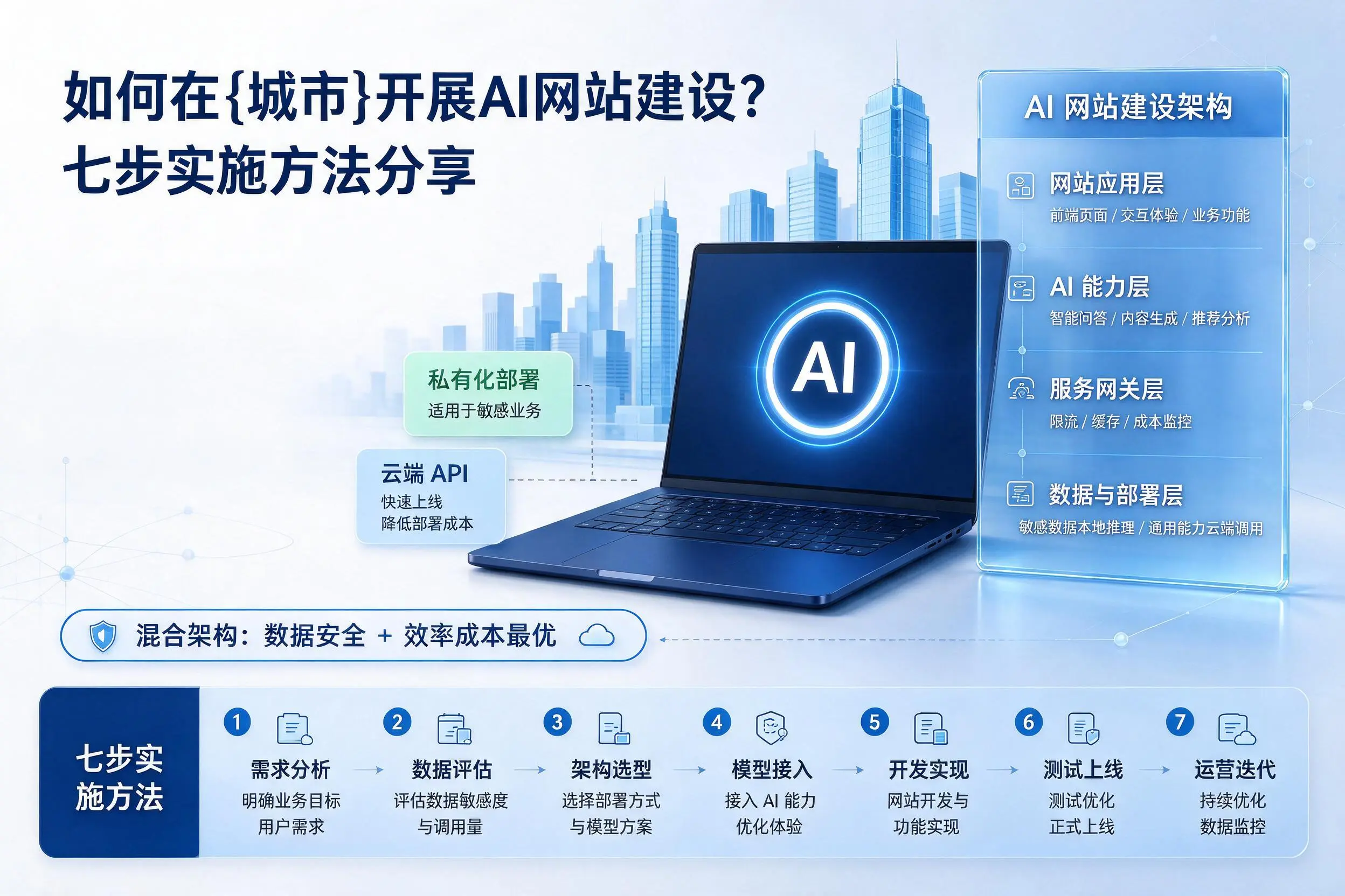 如何在镇江开展AI网站建设?七步实施方法分享