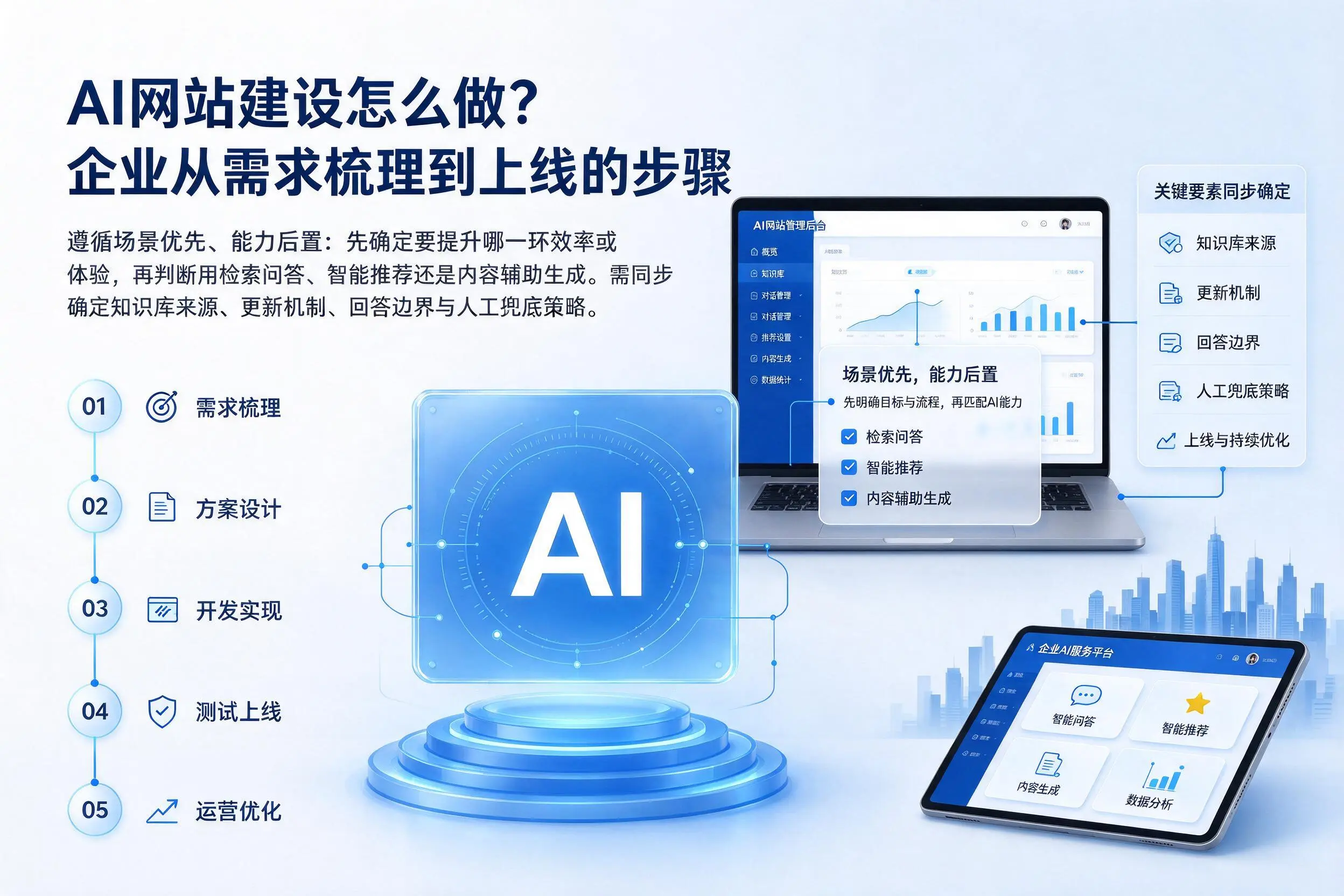 AI网站建设怎么做?镇江企业从需求梳理到上线的步骤