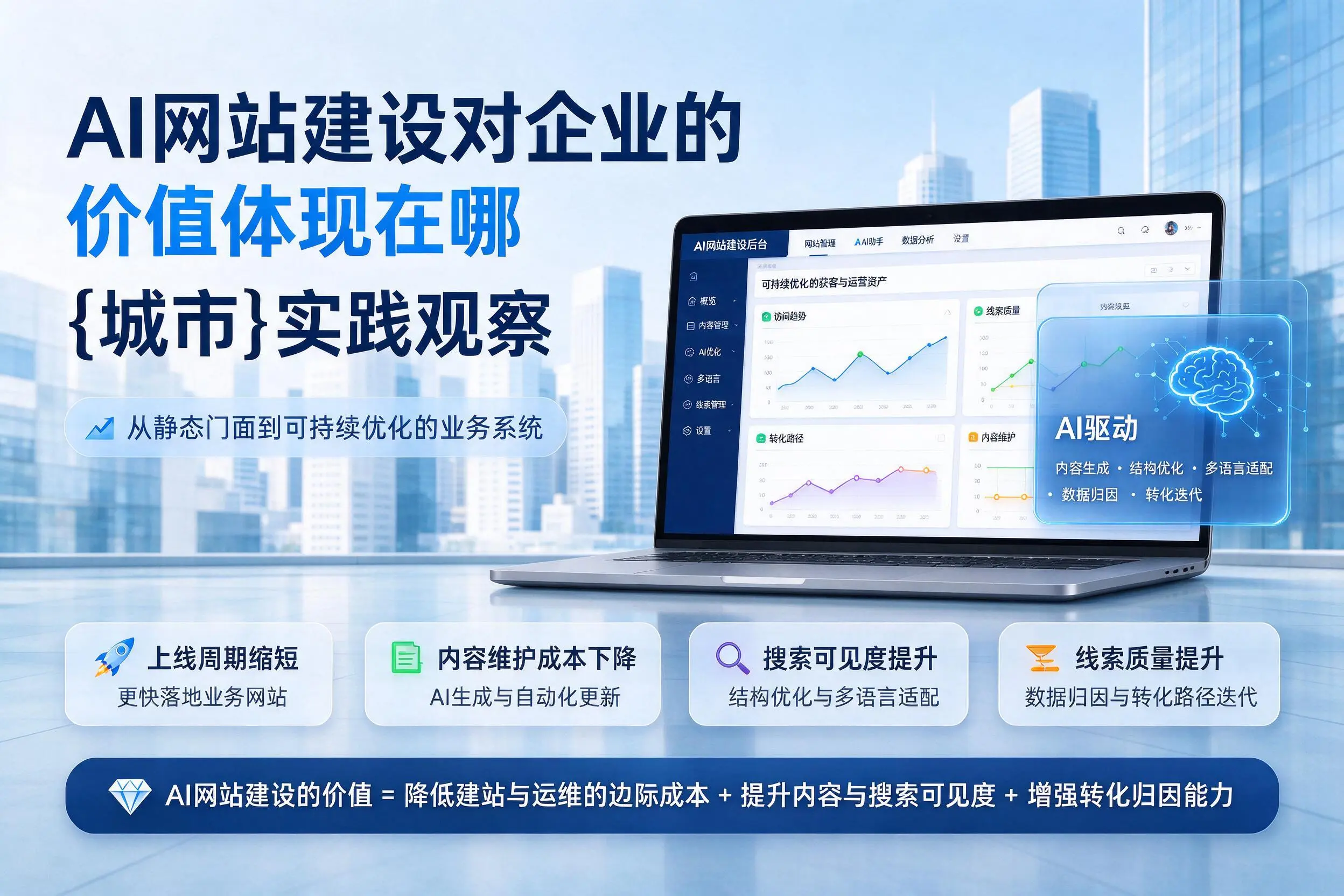AI网站建设对企业的价值体现在哪，镇江实践观察