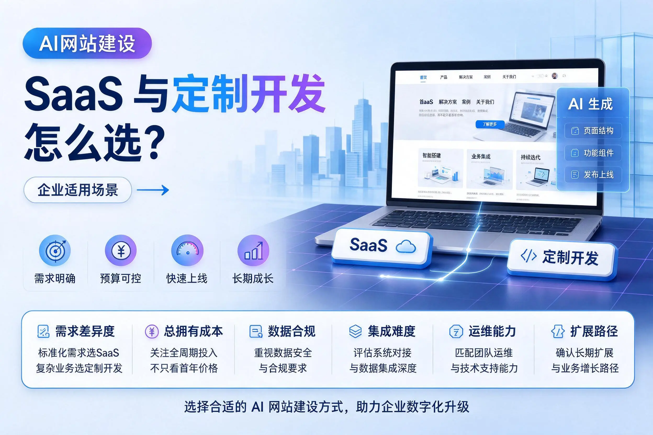 AI网站建设SaaS与定制开发怎么选?镇江企业适用场景