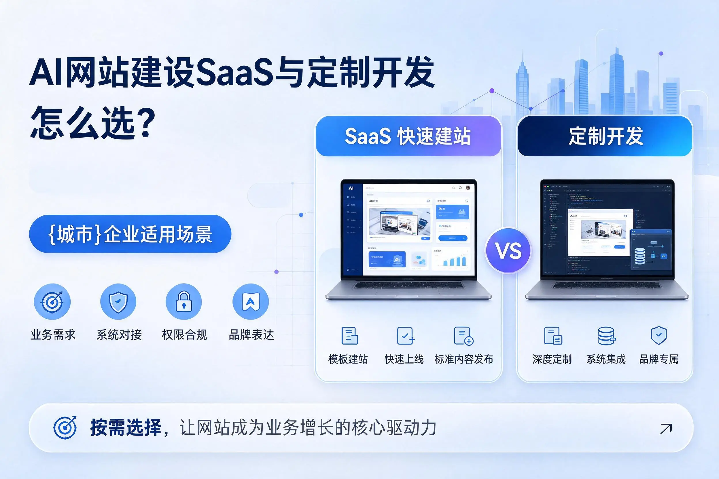 AI网站建设SaaS与定制开发怎么选?镇江企业适用场景