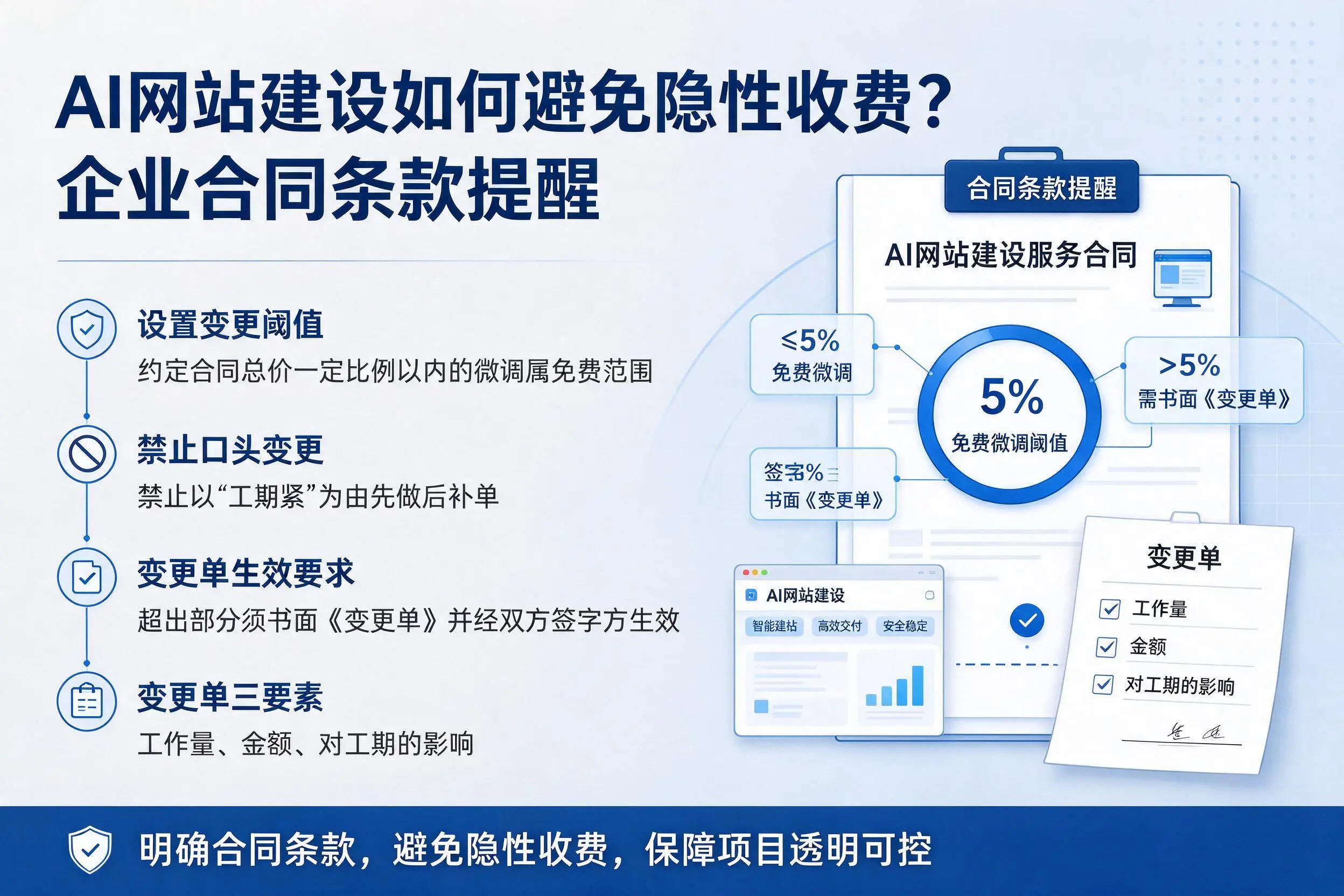 AI网站建设如何避免隐性收费?镇江企业合同条款提醒