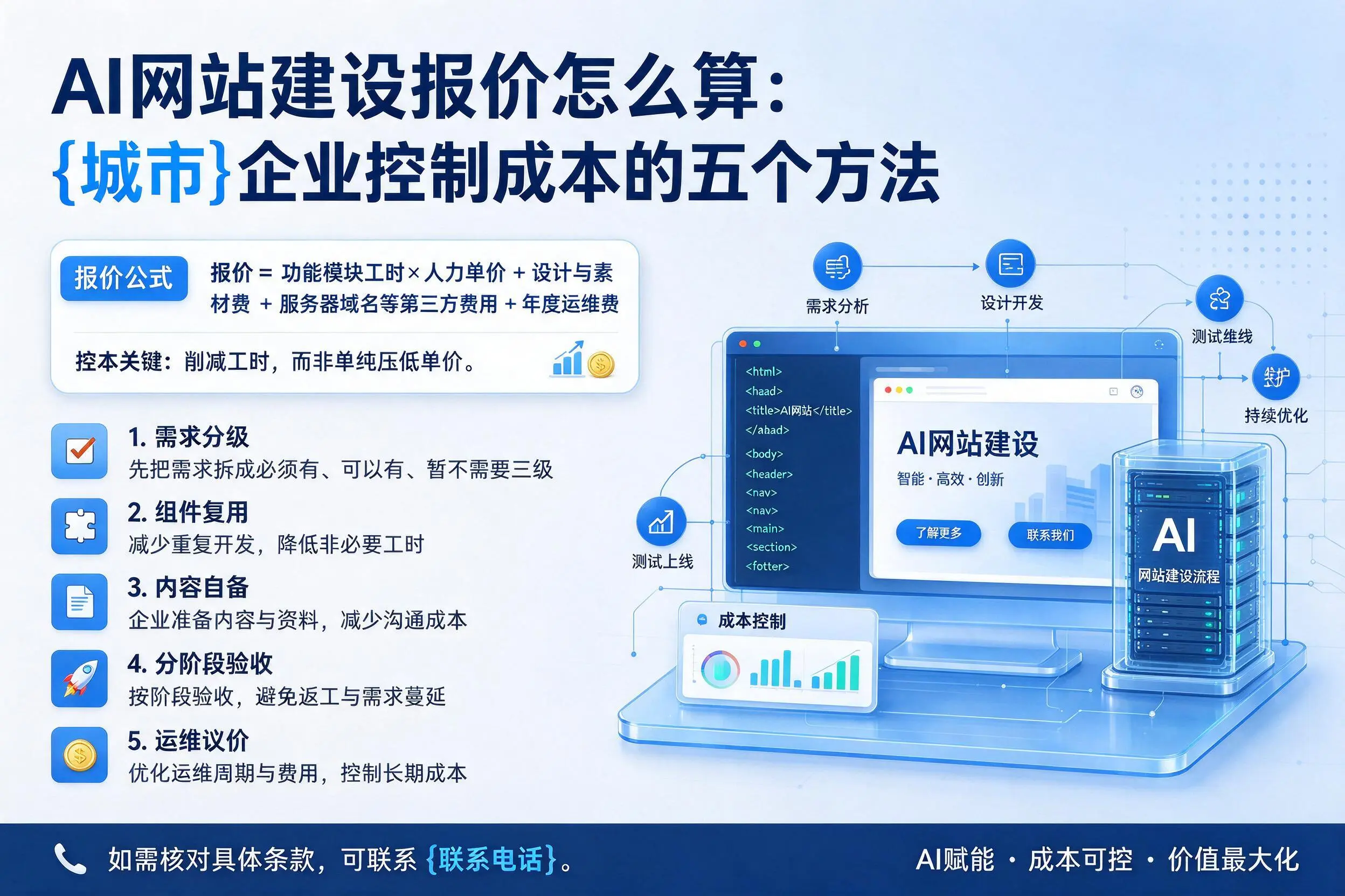 AI网站建设报价怎么算:镇江企业控制成本的五个方法