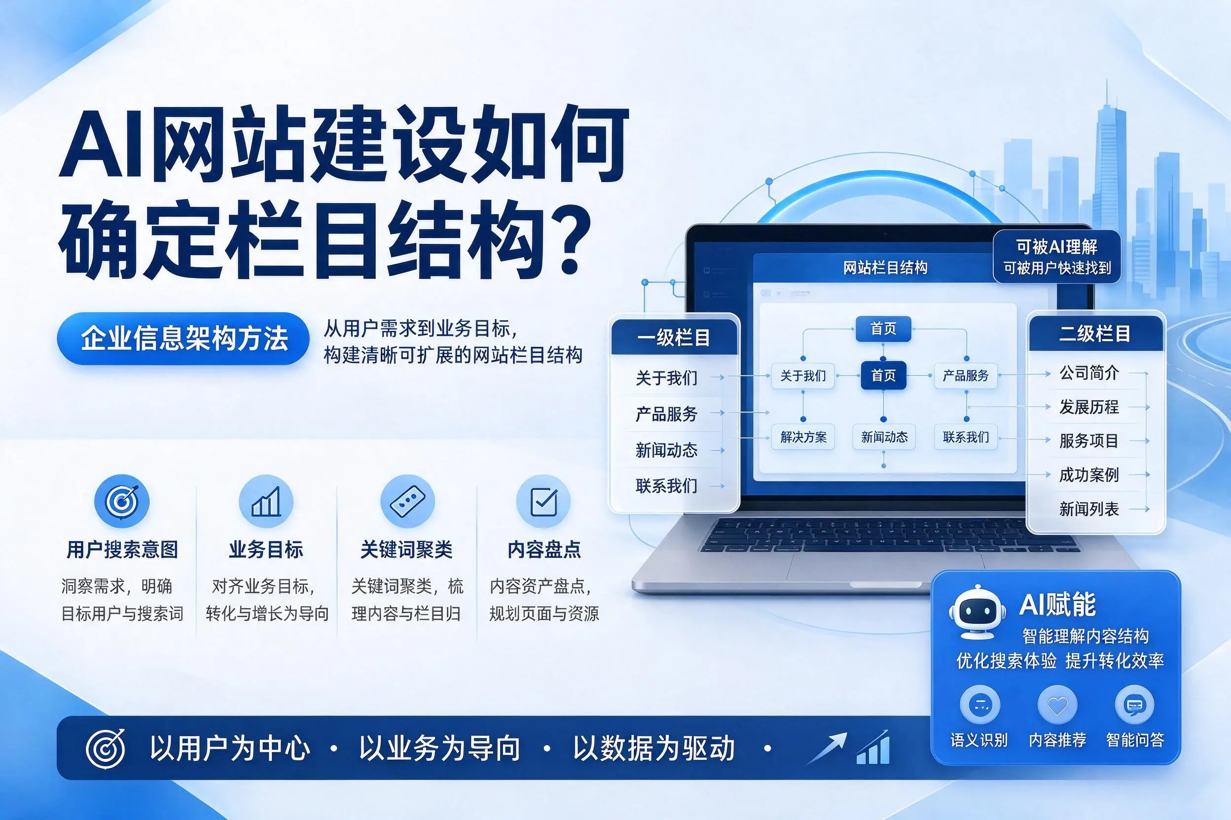 AI网站建设如何确定栏目结构？镇江企业信息架构方法