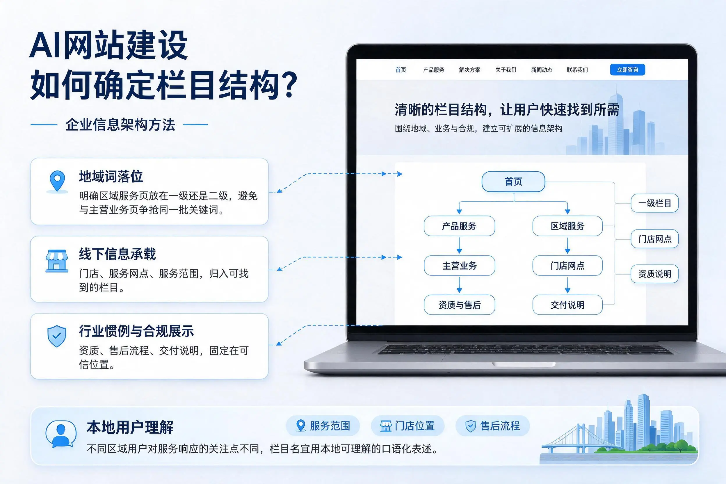 AI网站建设如何确定栏目结构？镇江企业信息架构方法