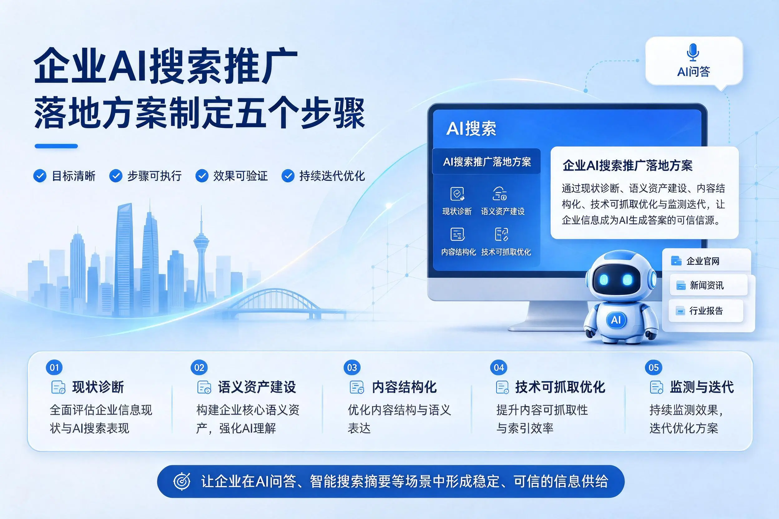 镇江企业AI搜索推广落地方案制定五个步骤
