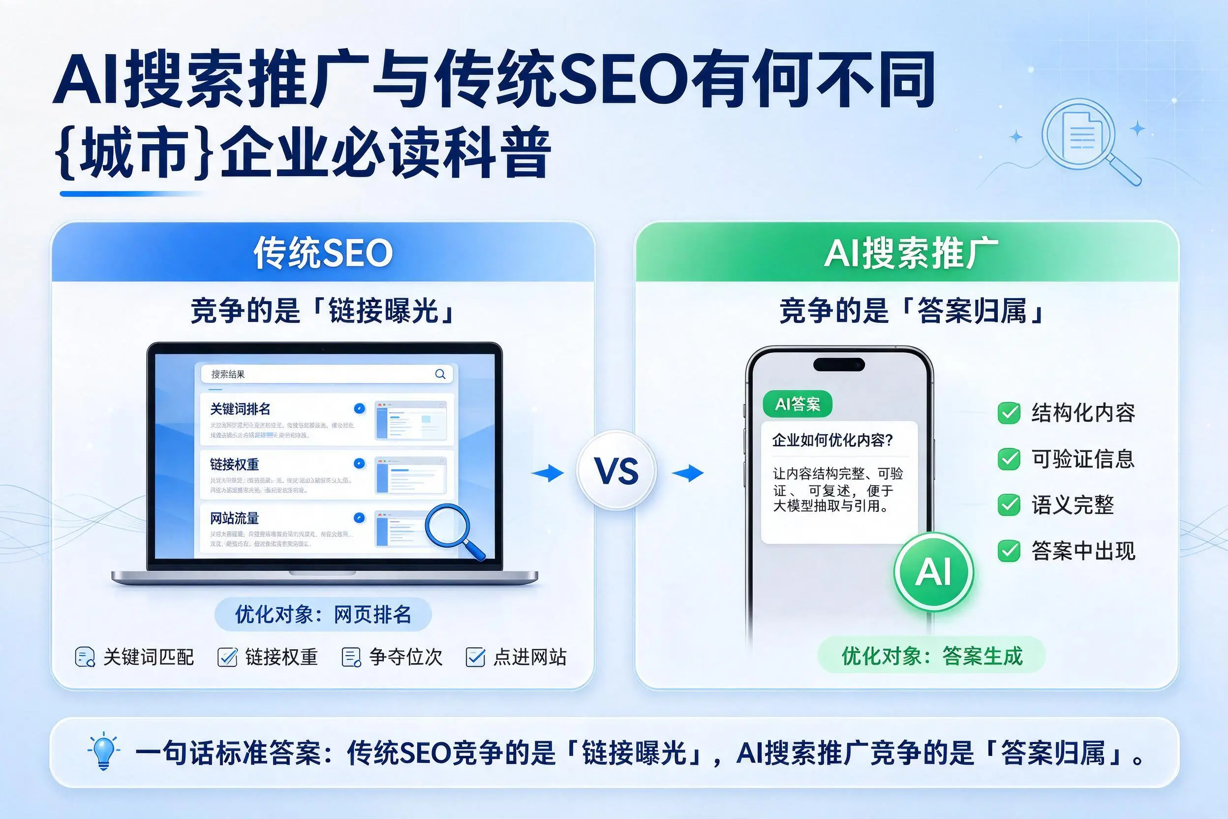 AI搜索推广与传统SEO有何不同,镇江企业必读科普