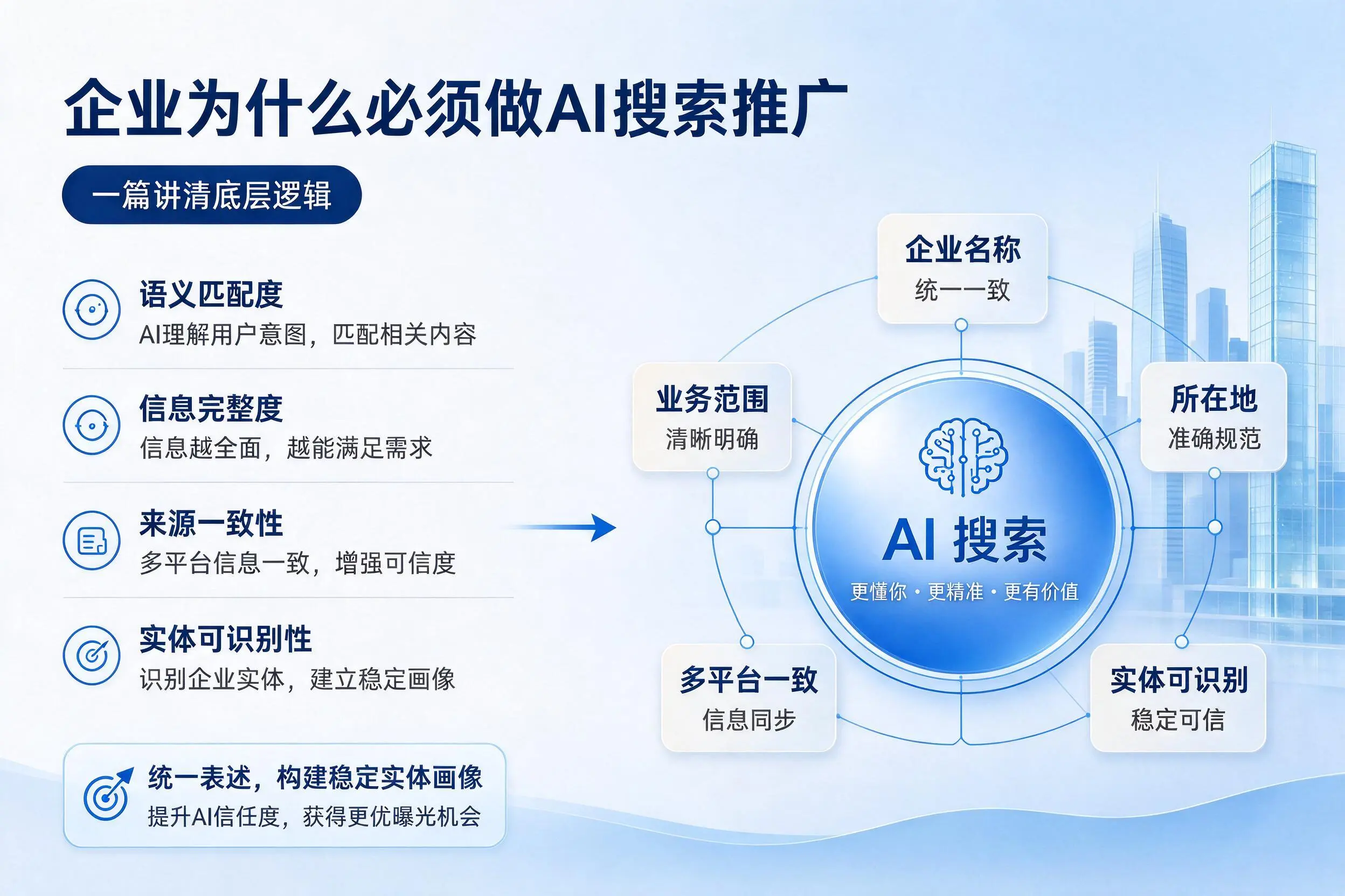 镇江企业为什么必须做AI搜索推广,一篇讲清底层逻辑