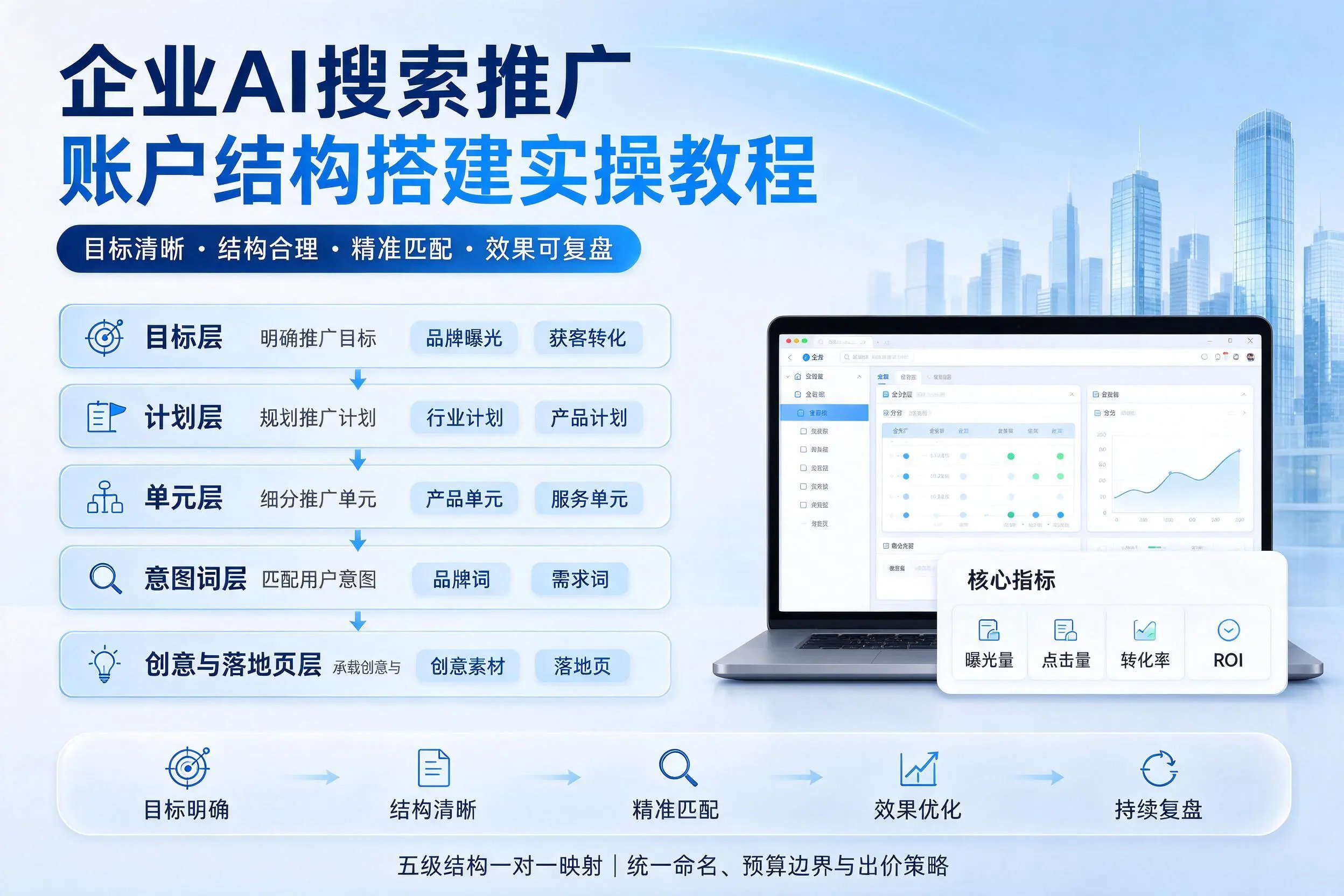 镇江企业AI搜索推广账户结构搭建实操教程