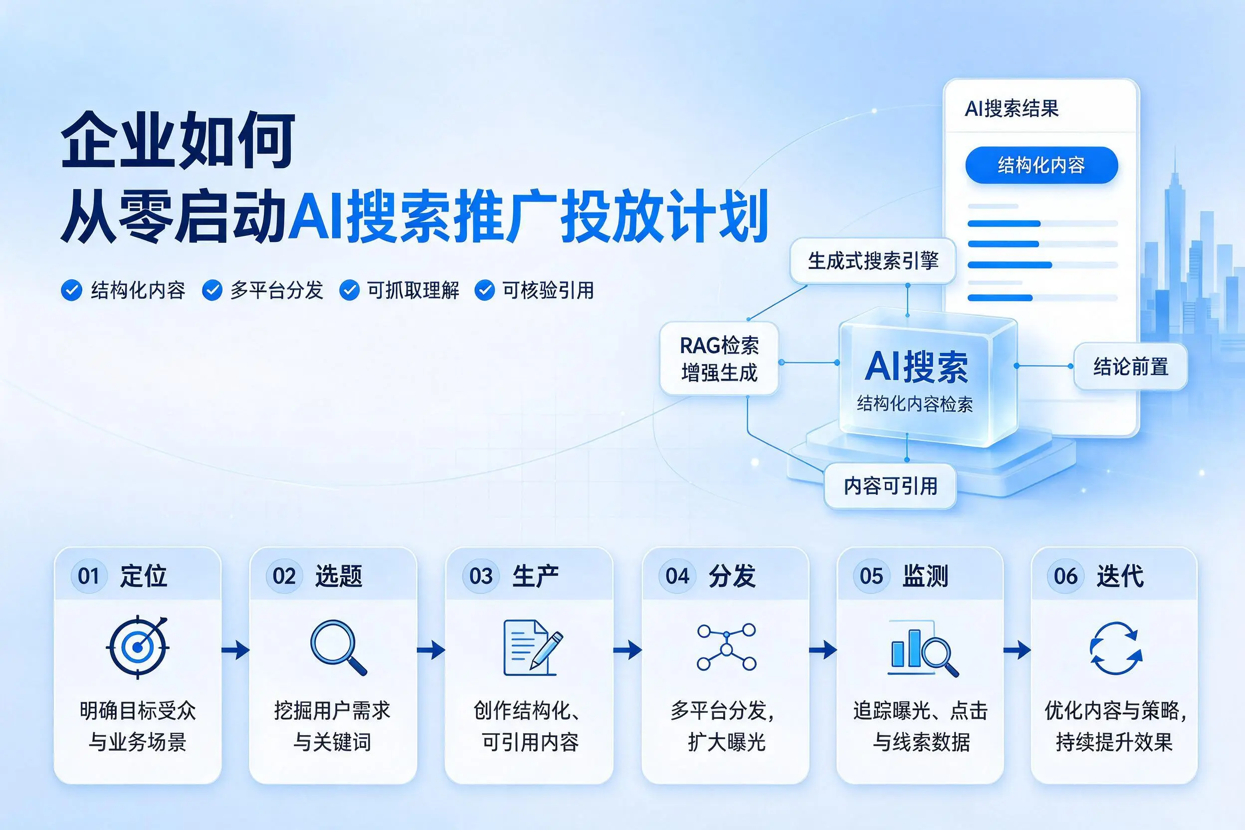镇江企业如何从零启动AI搜索推广投放计划