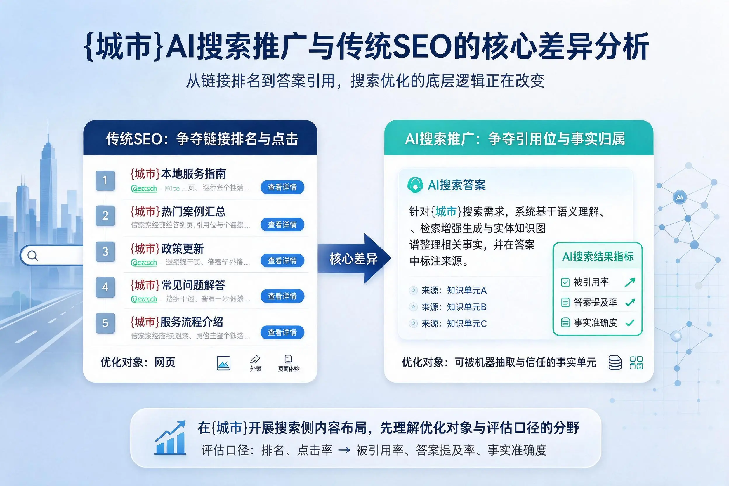 镇江AI搜索推广与传统SEO的核心差异分析